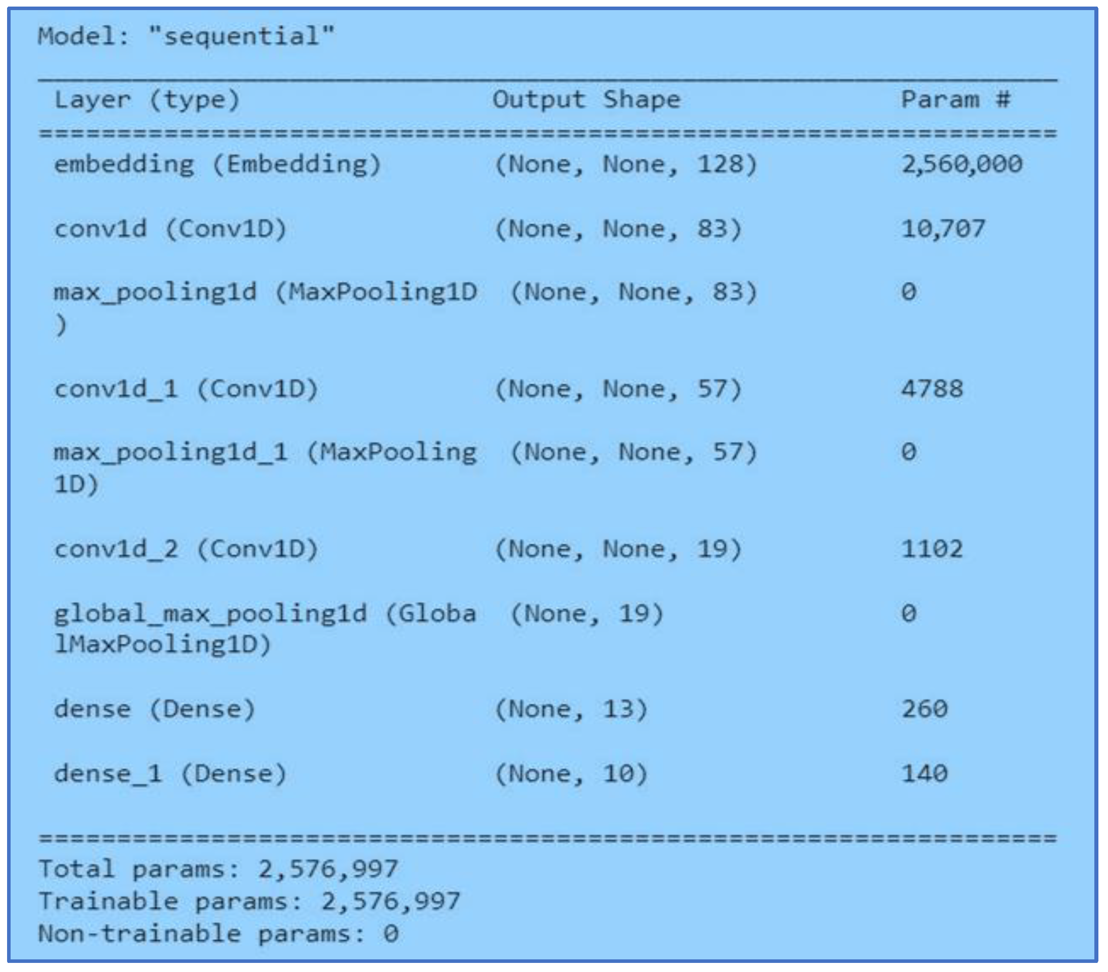 Ijerph 20 05803 g010