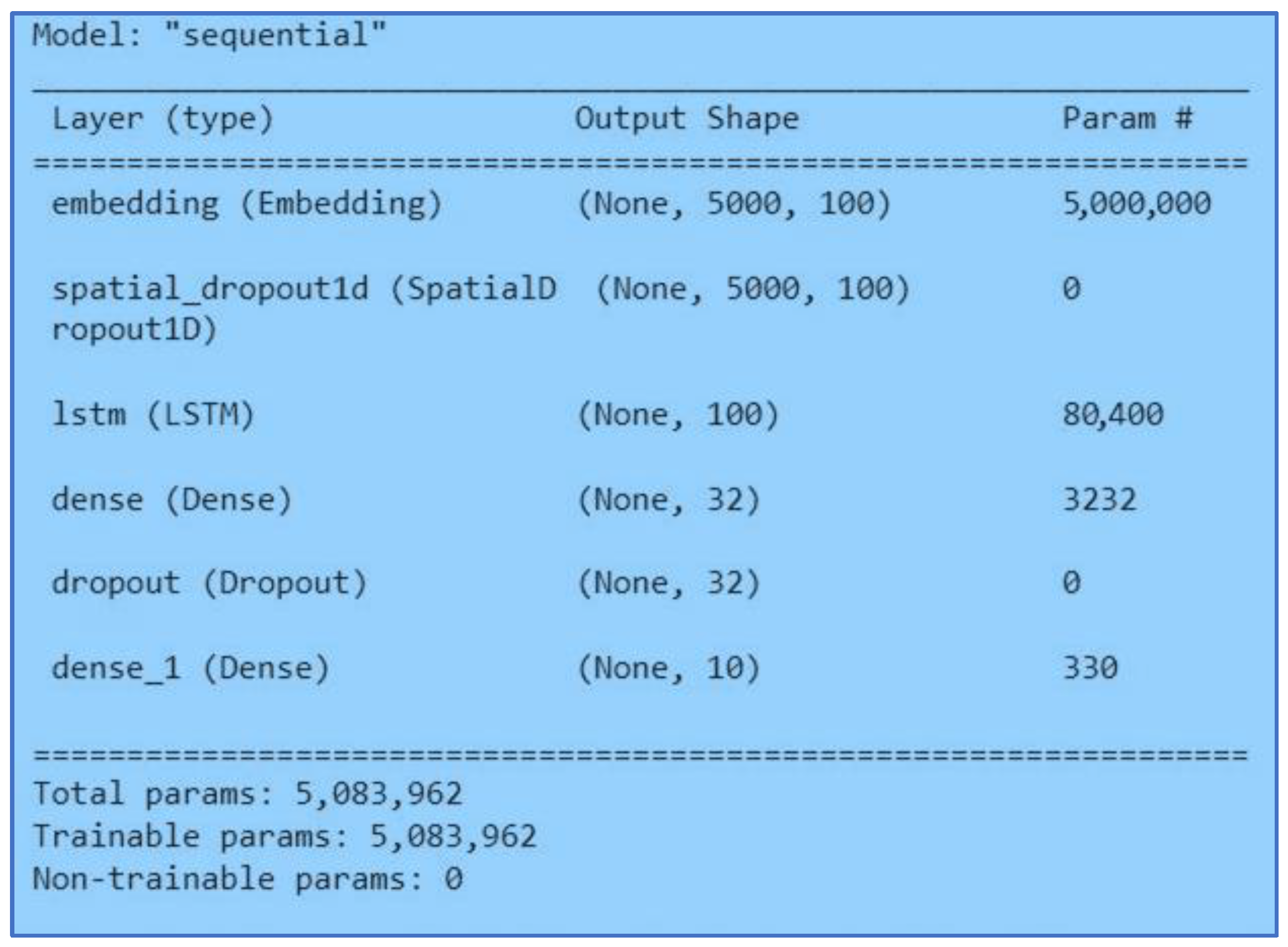 Ijerph 20 05803 g011