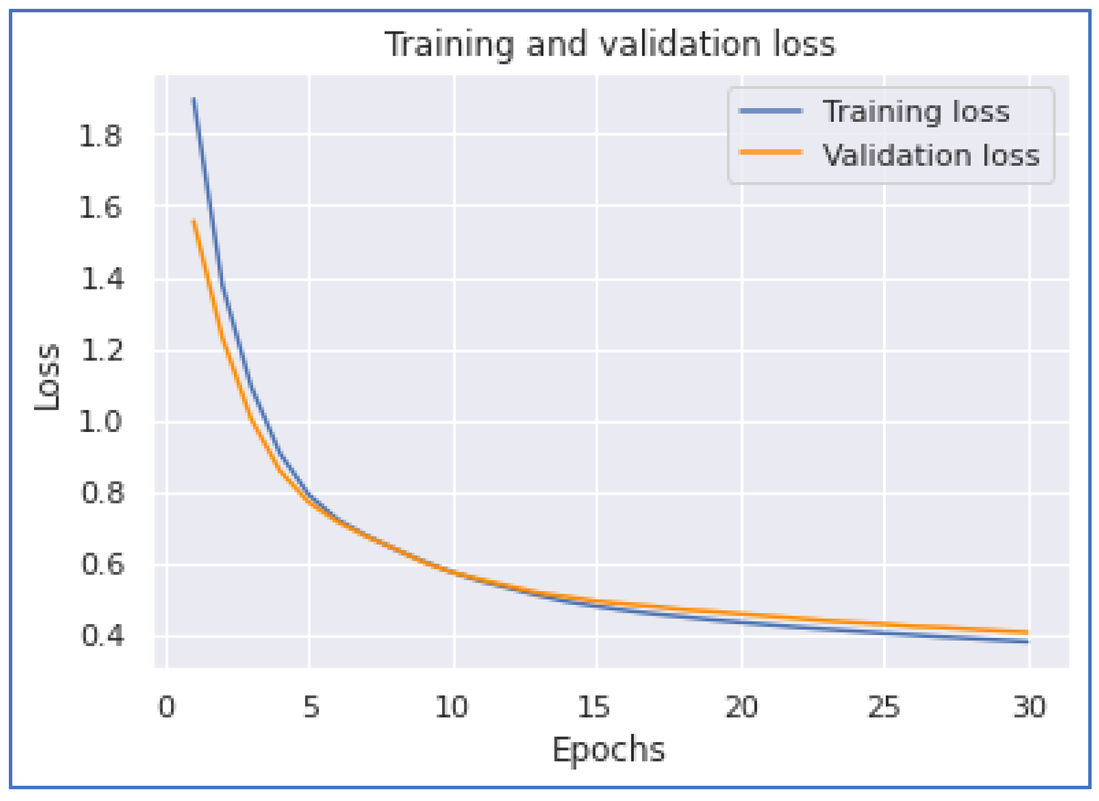 Ijerph 20 05803 g015