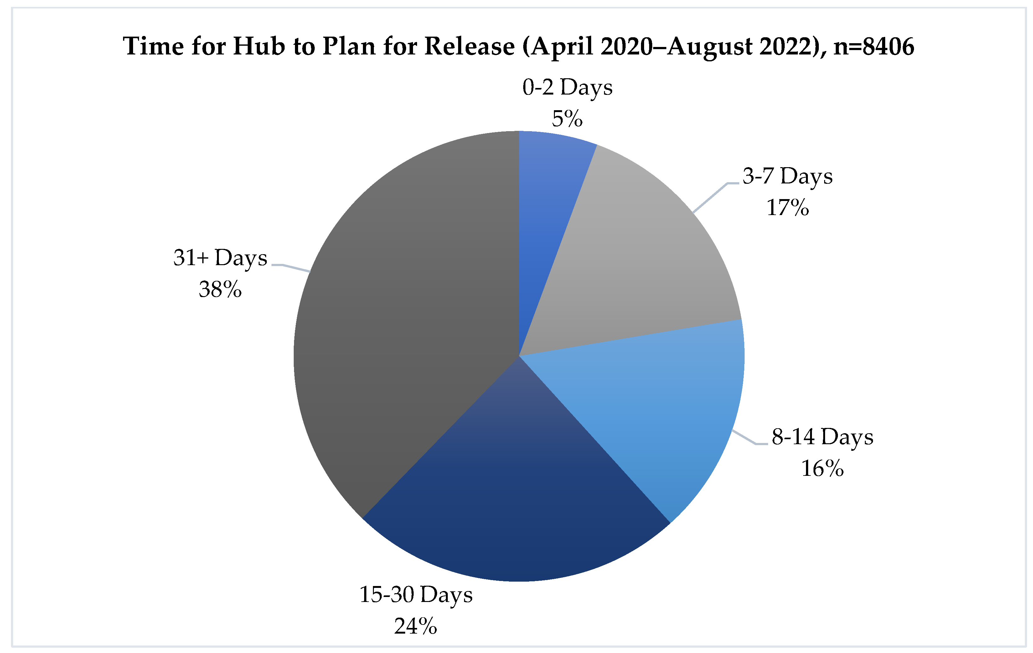 Ijerph 20 05806 g004