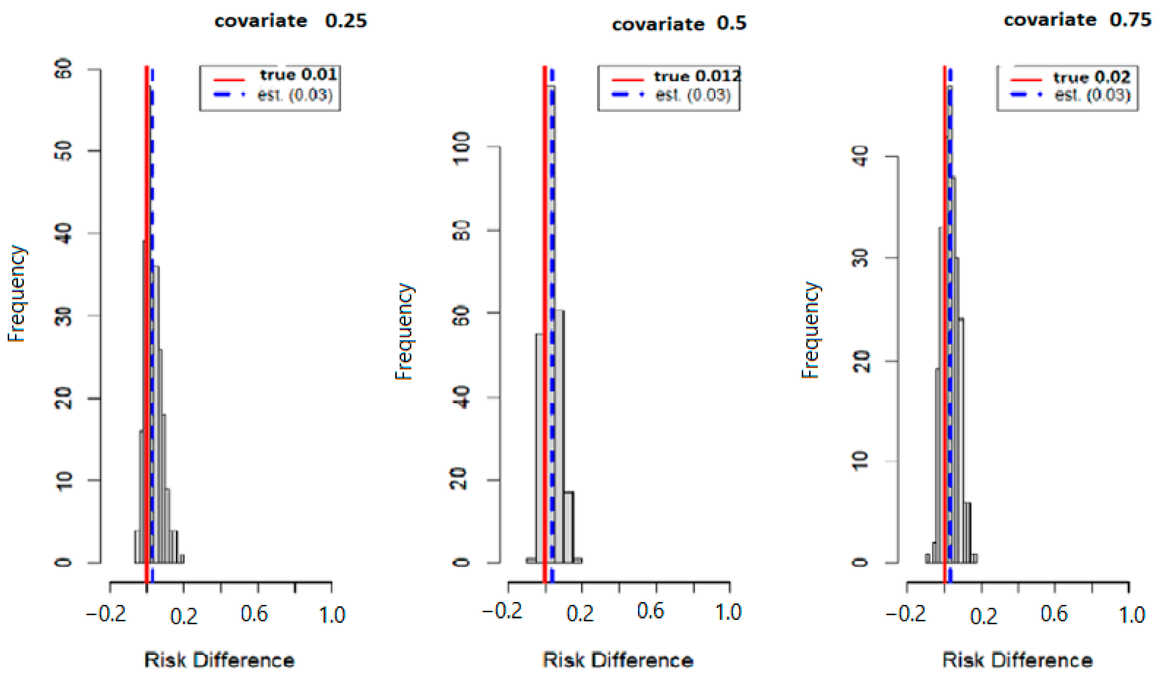 Ijerph 20 05808 g006 Ijerph 20 05808 g006