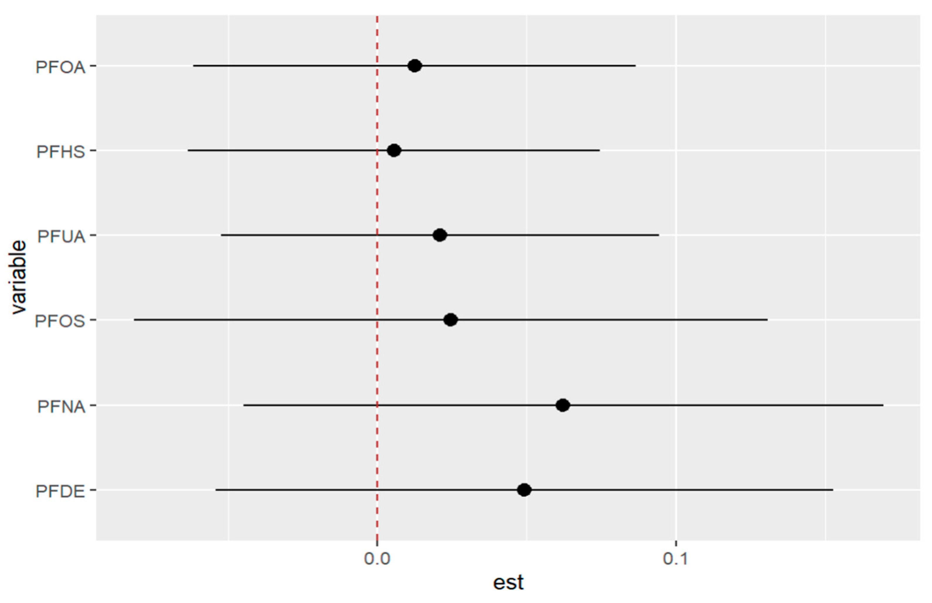 Ijerph 20 05808 g010 Ijerph 20 05808 g010