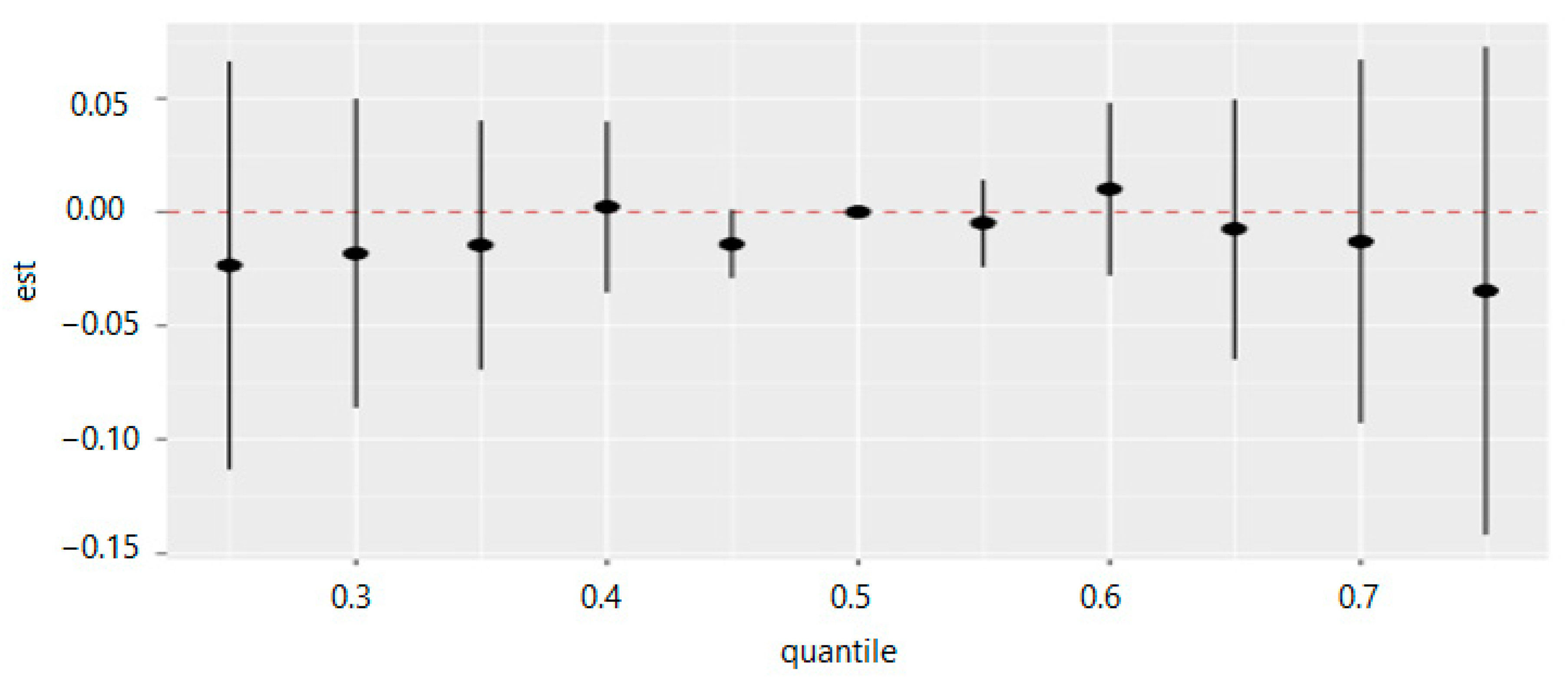 Ijerph 20 05808 g015 Ijerph 20 05808 g015