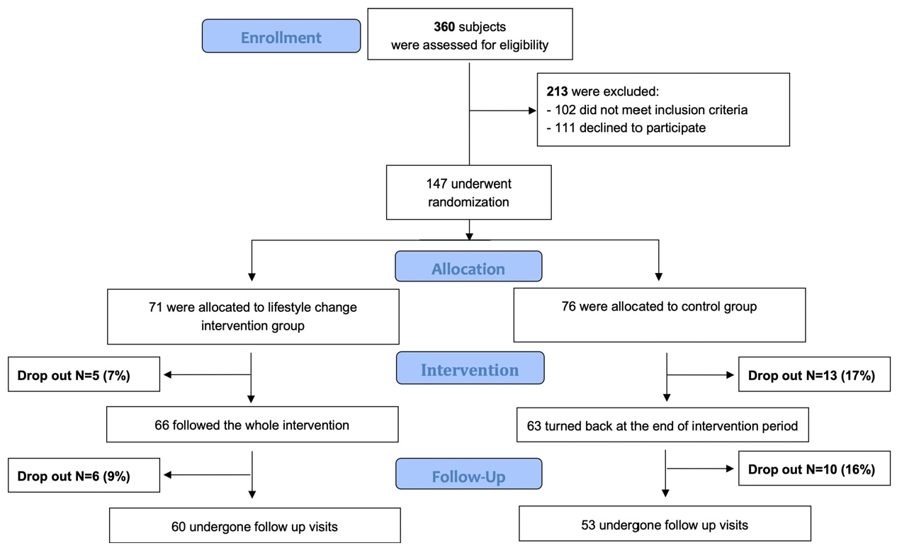 Ijerph 20 05812 g001