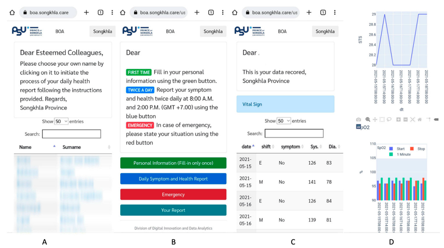 Ijerph 20 05813 g001