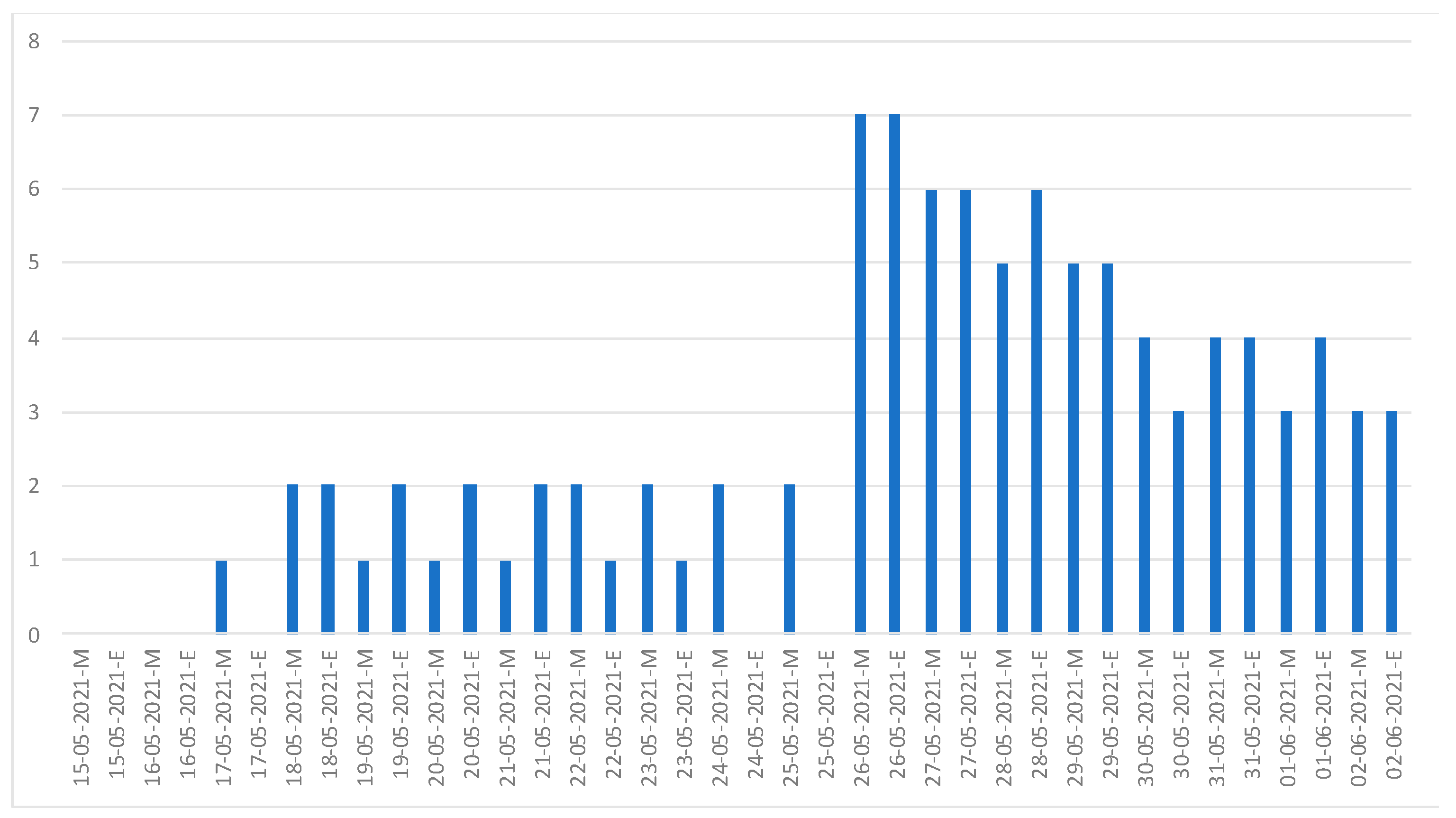 Ijerph 20 05813 g002