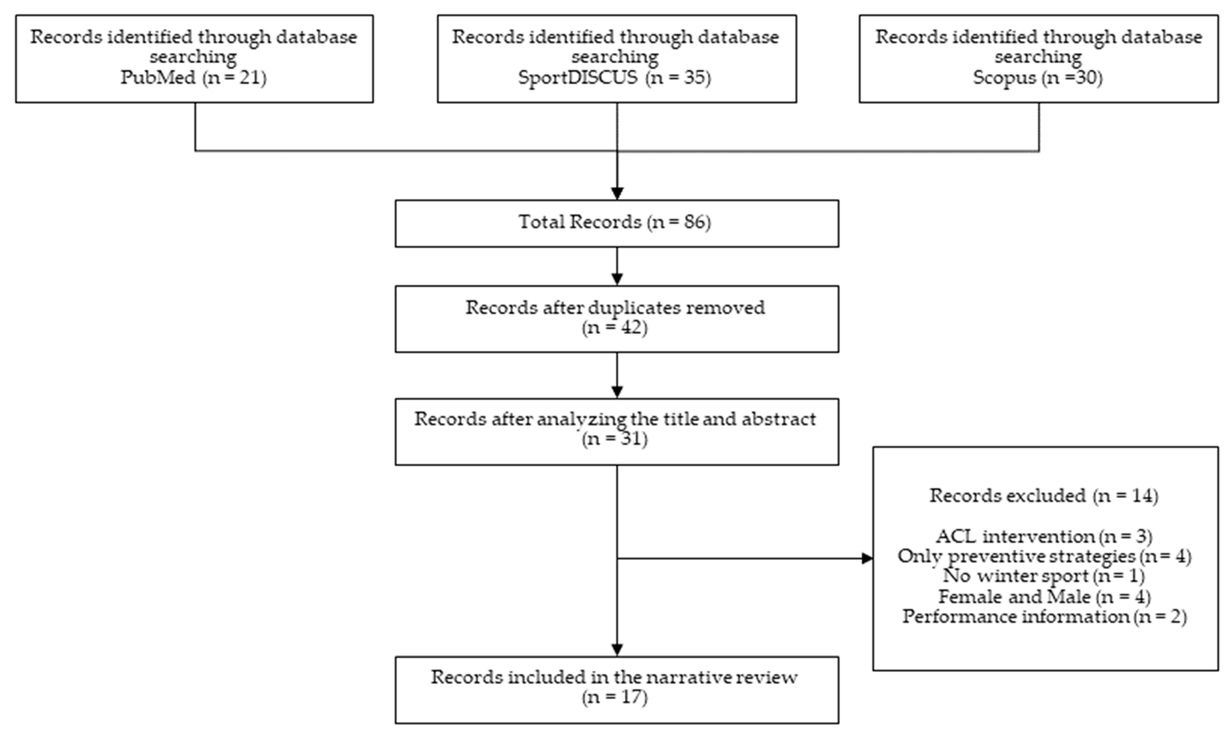 Ijerph 20 05815 g001