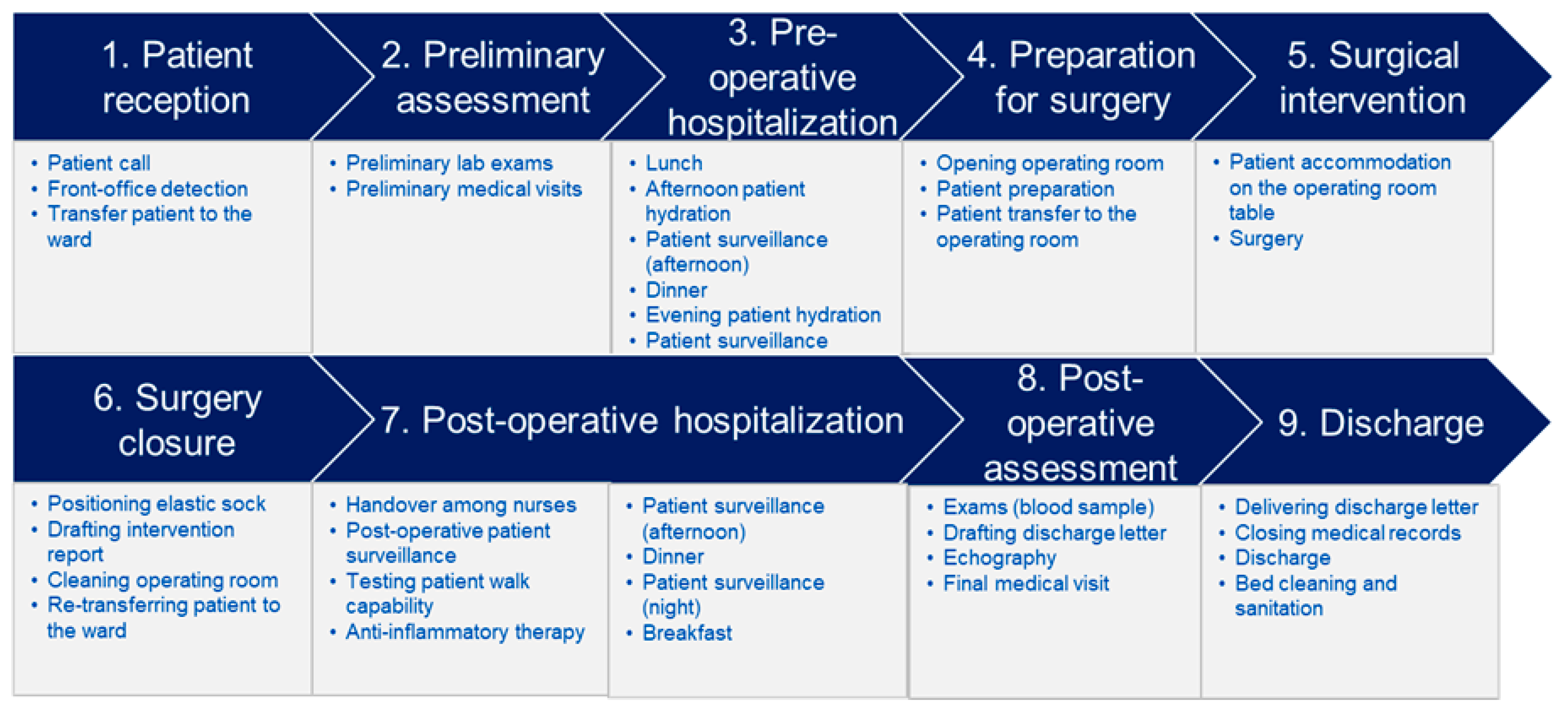Ijerph 20 05817 g001 Ijerph 20 05817 g001
