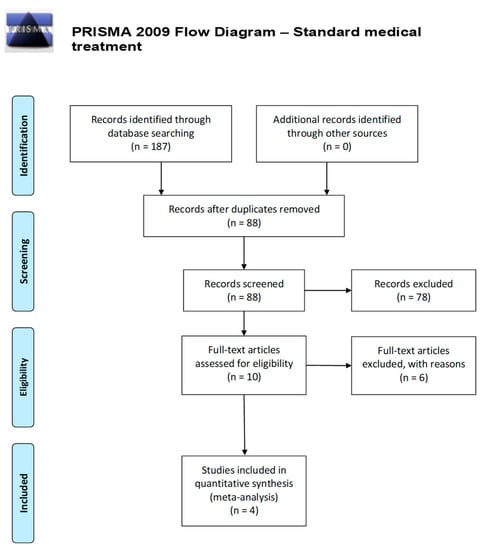 Ijerph 20 05817 g0a1