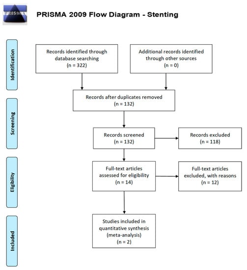 Ijerph 20 05817 g0a2