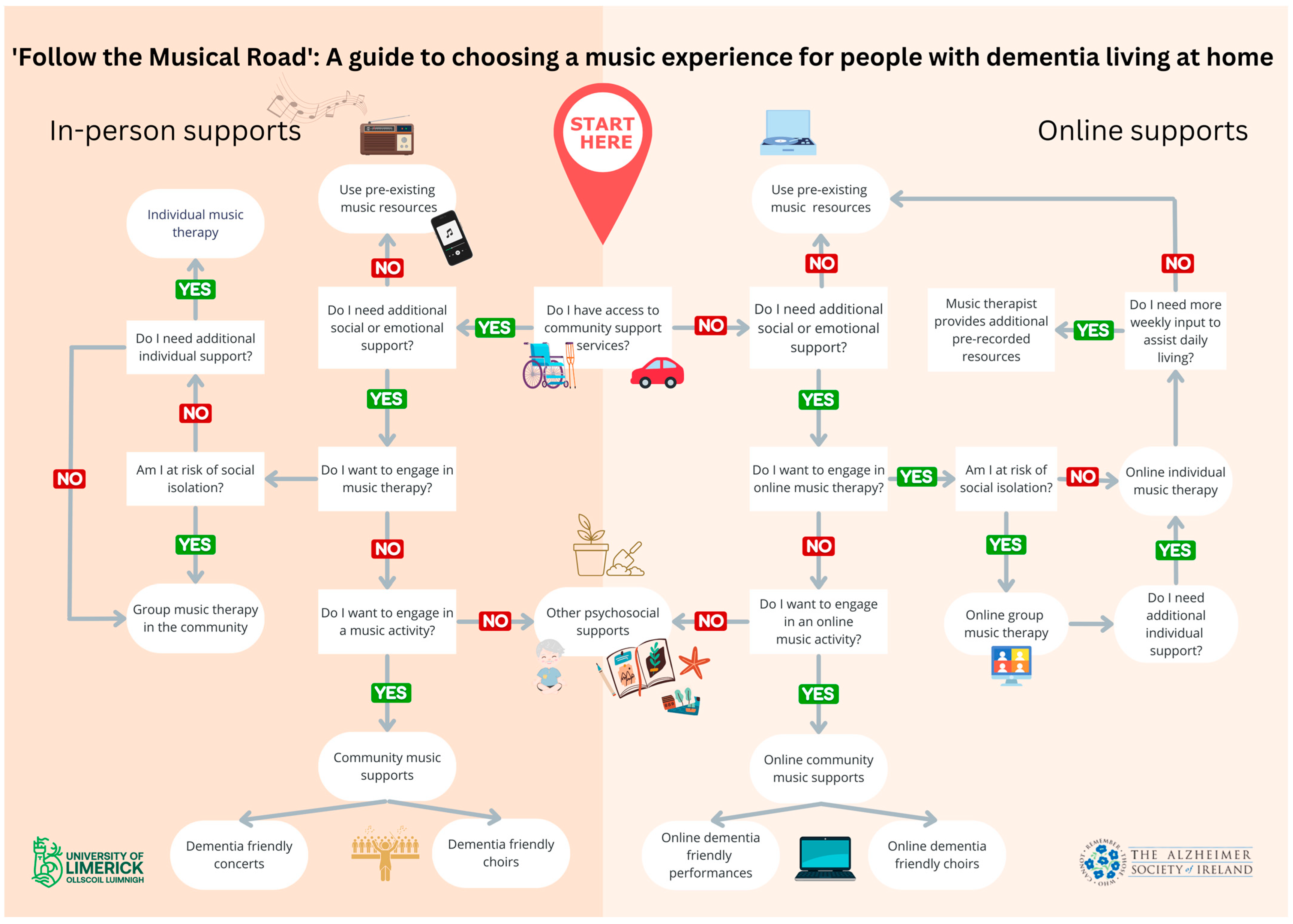Ijerph 20 05818 g001
