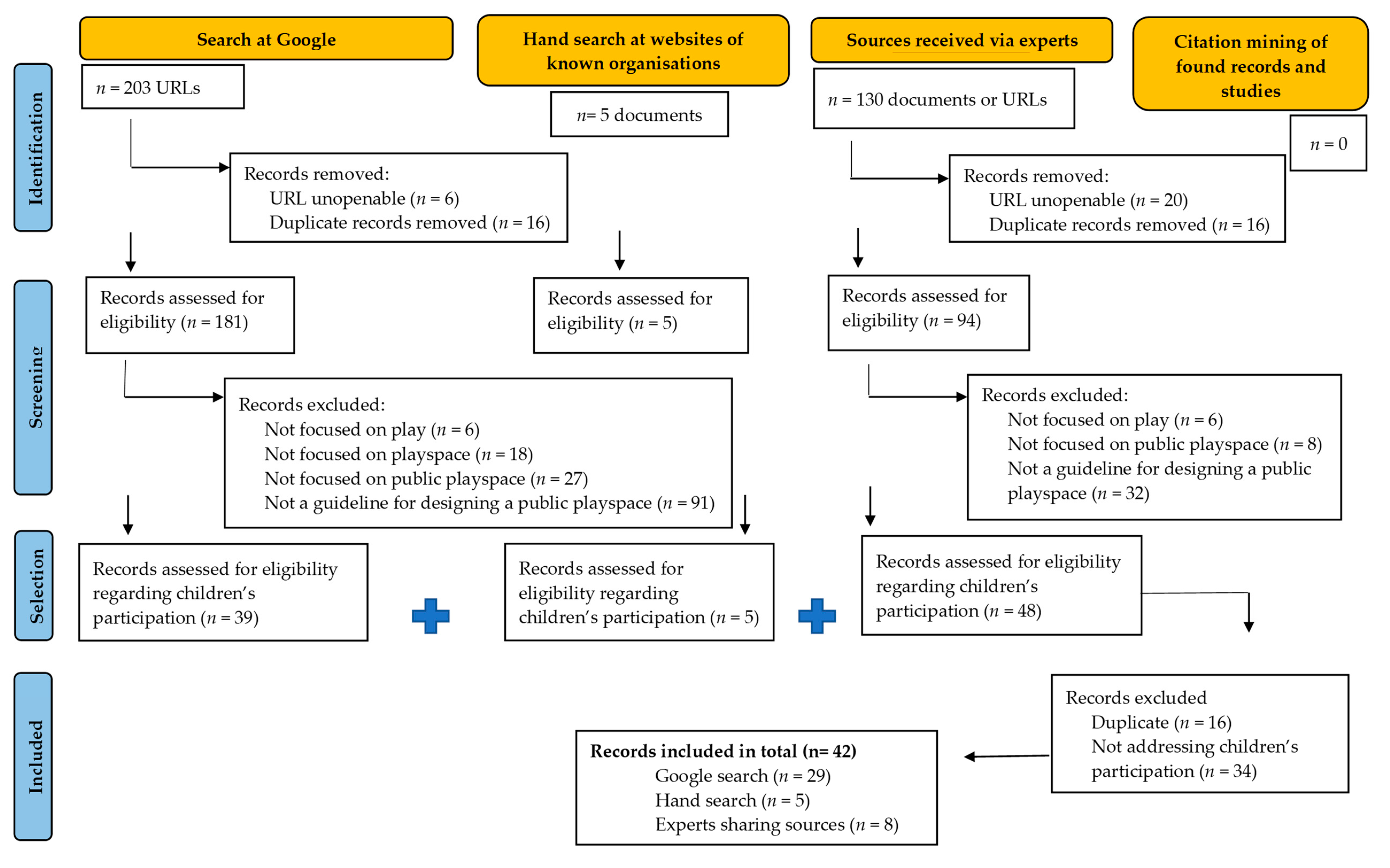 Ijerph 20 05823 g001