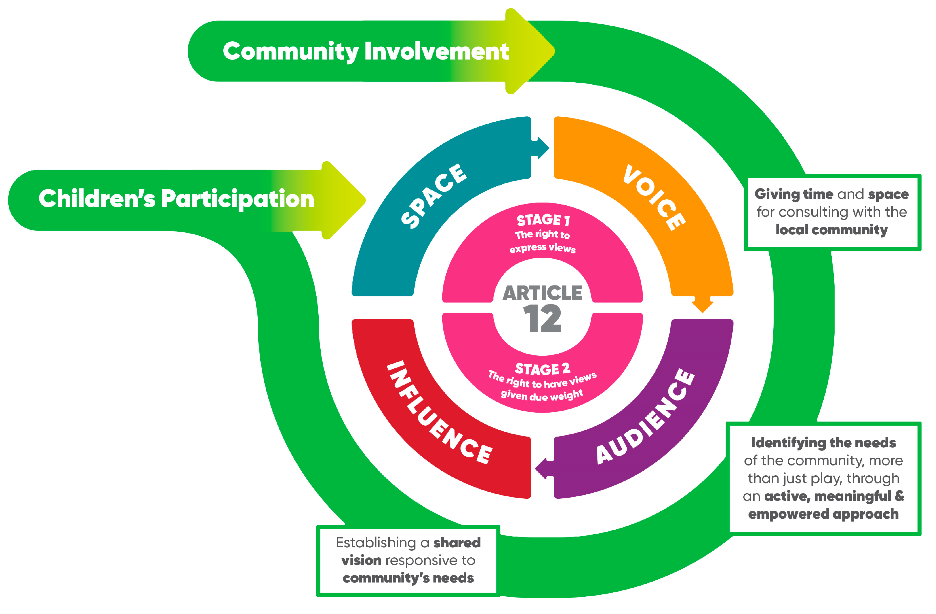 Ijerph 20 05823 g002