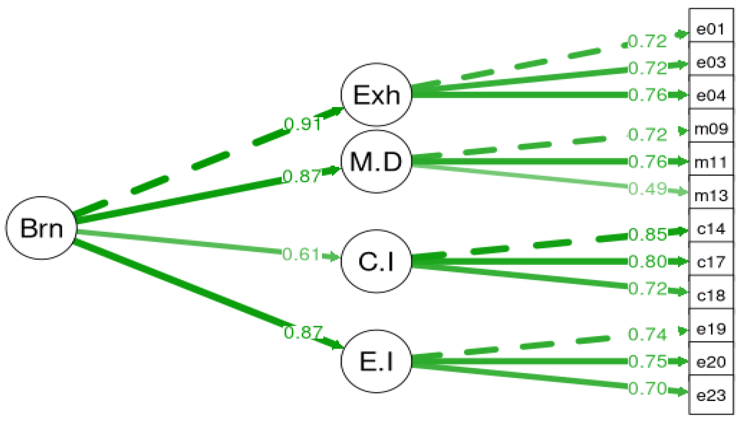 Ijerph 20 05827 g002