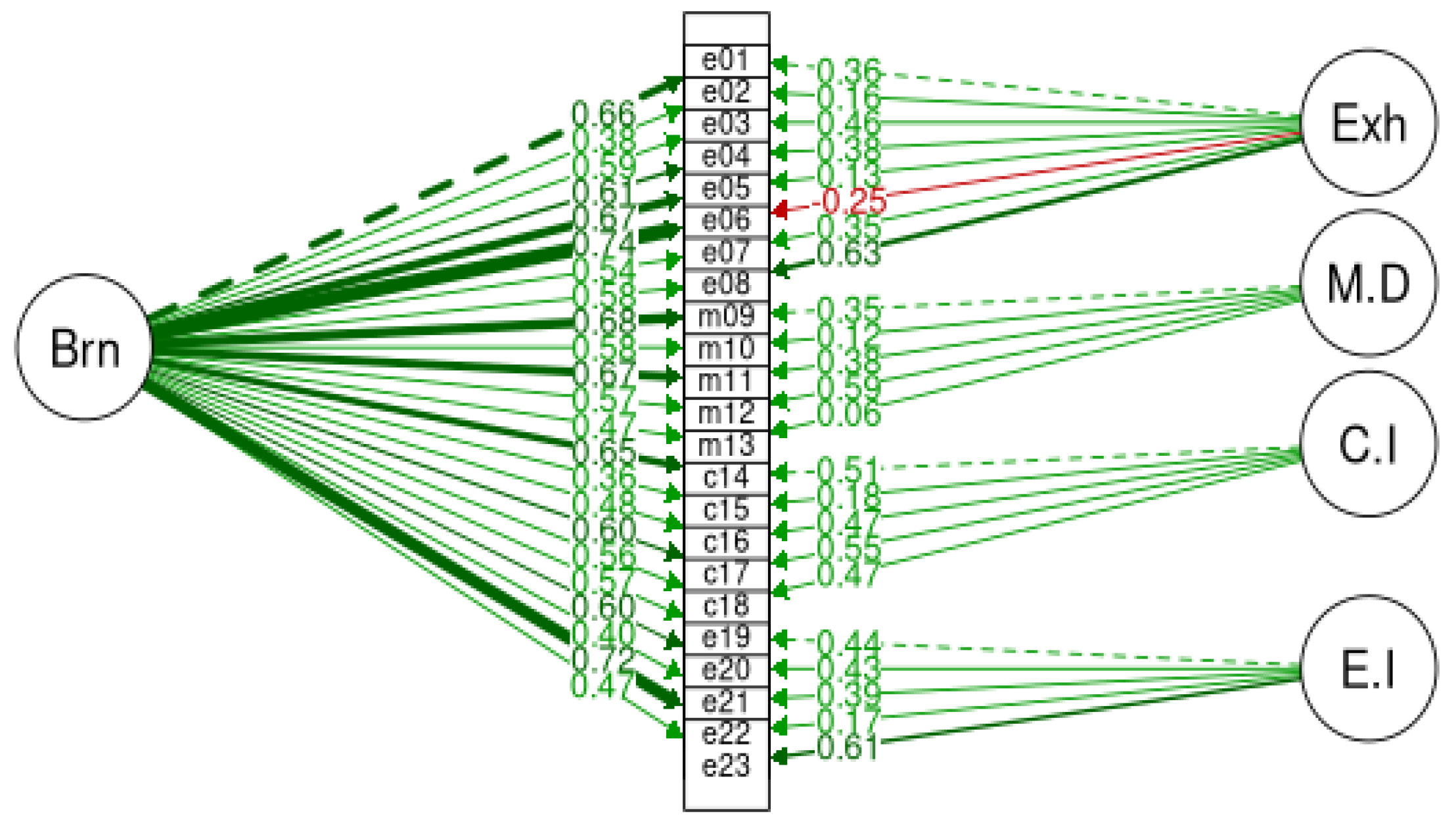 Ijerph 20 05827 g004