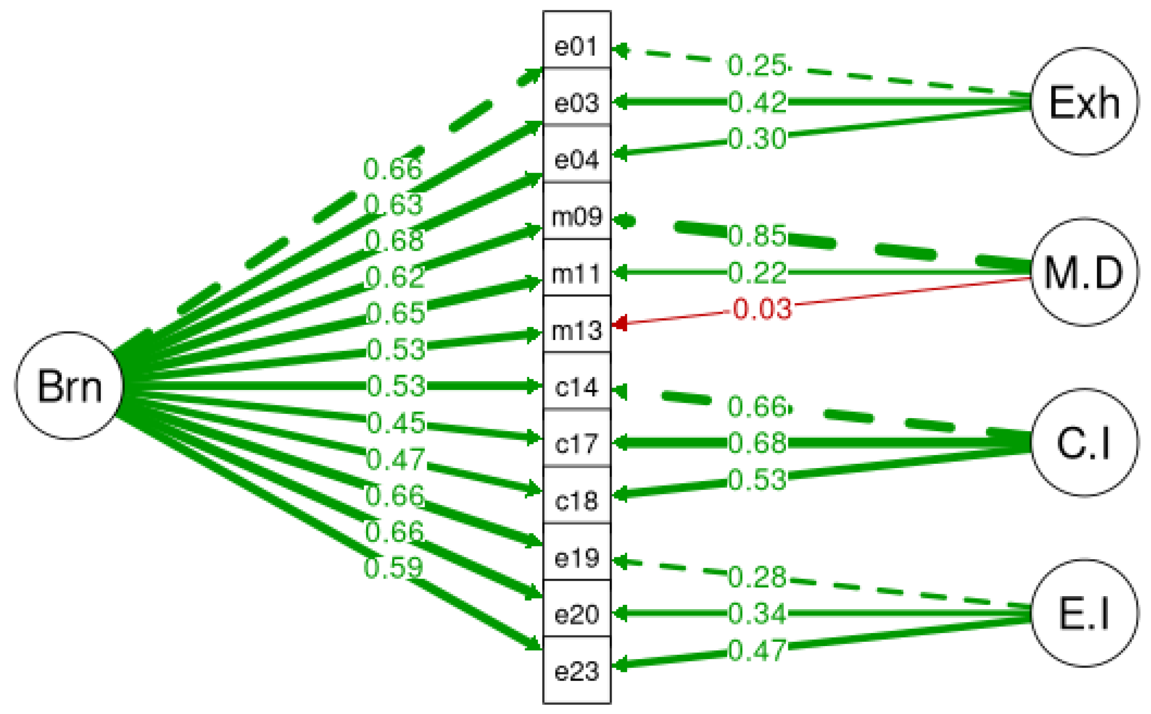 Ijerph 20 05827 g005
