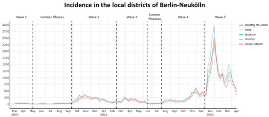 Ijerph 20 05830 g007