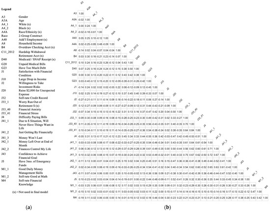 Ijerph 20 05835 g0a1