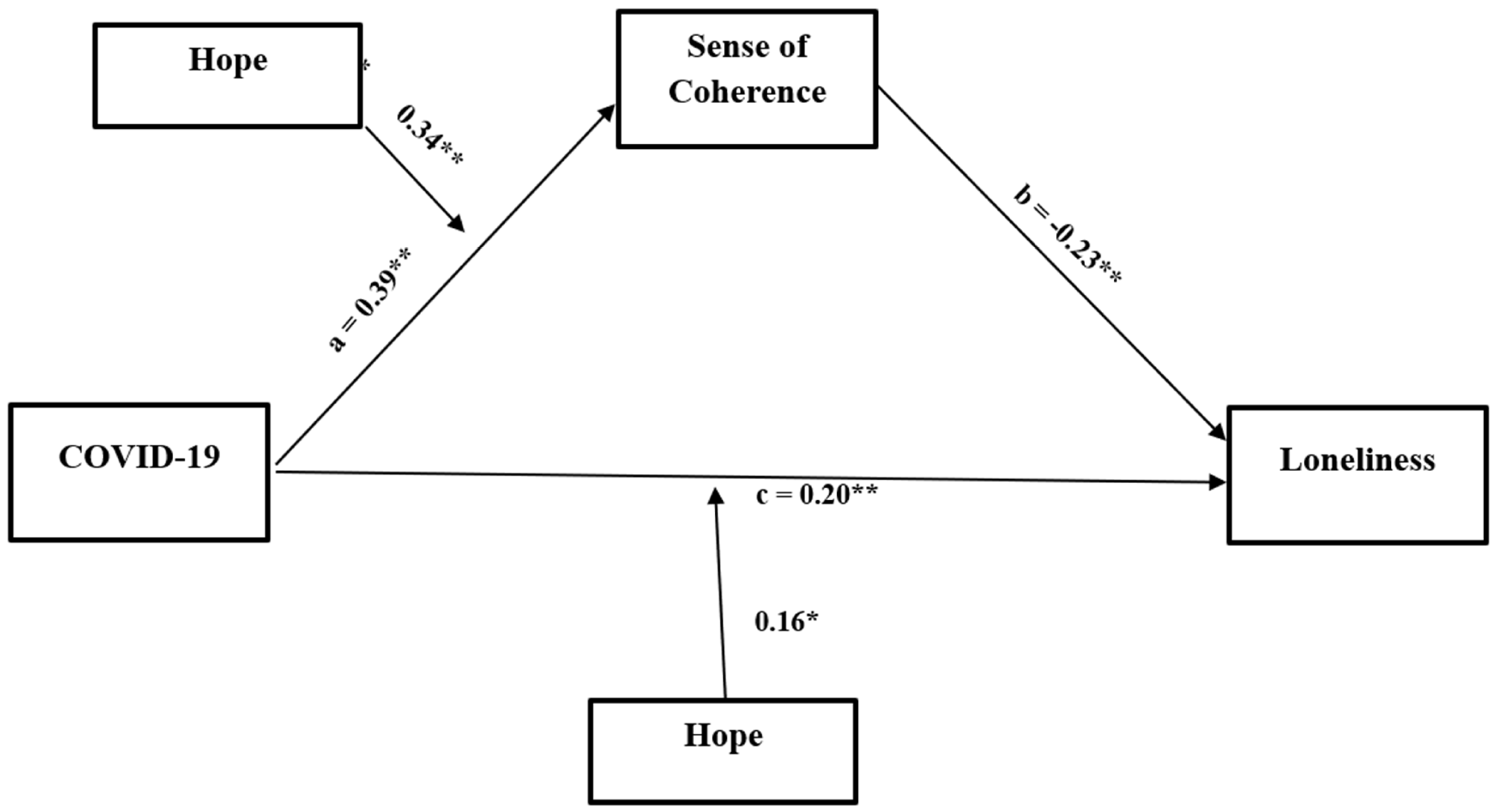 Ijerph 20 05840 g001