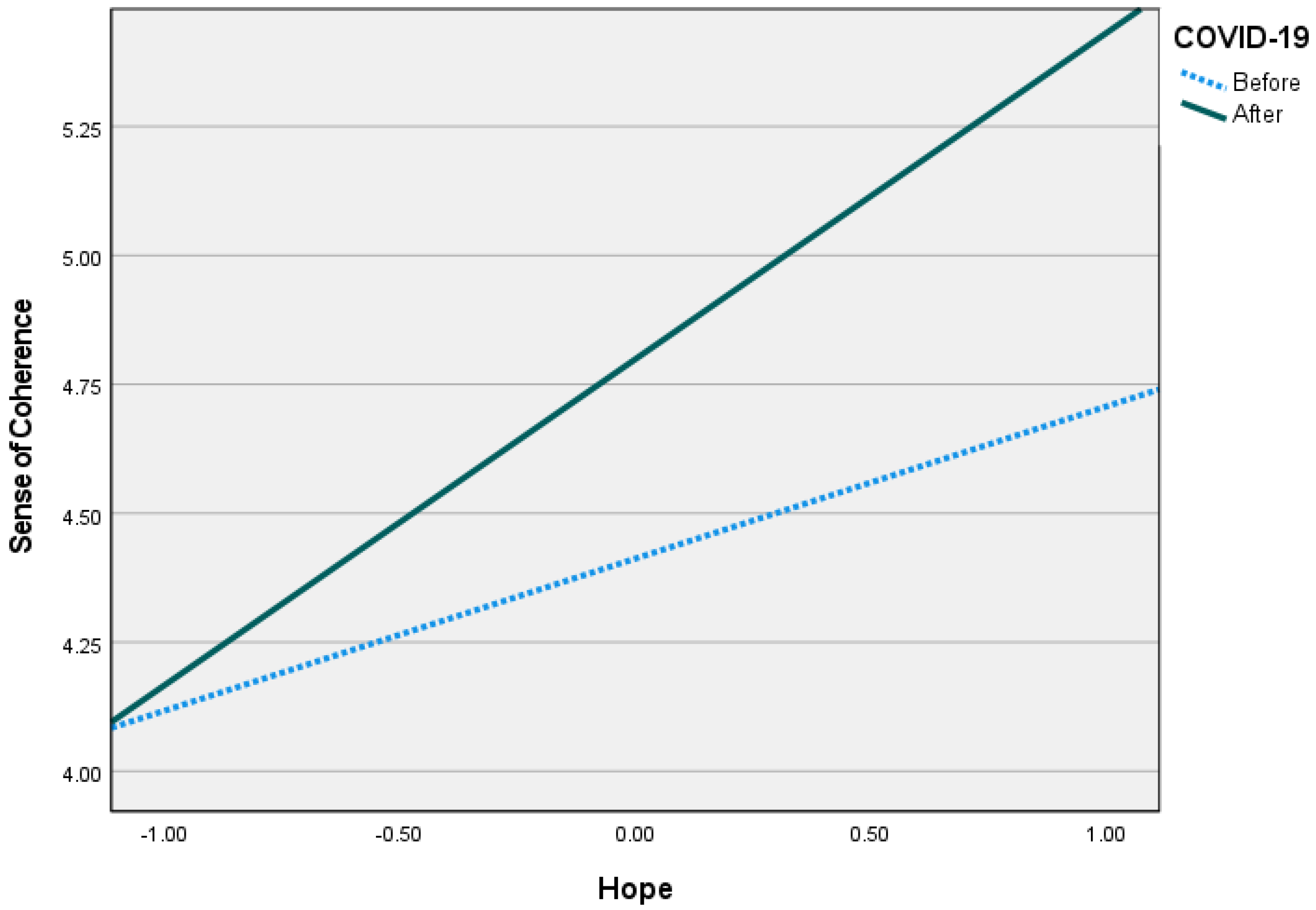 Ijerph 20 05840 g002