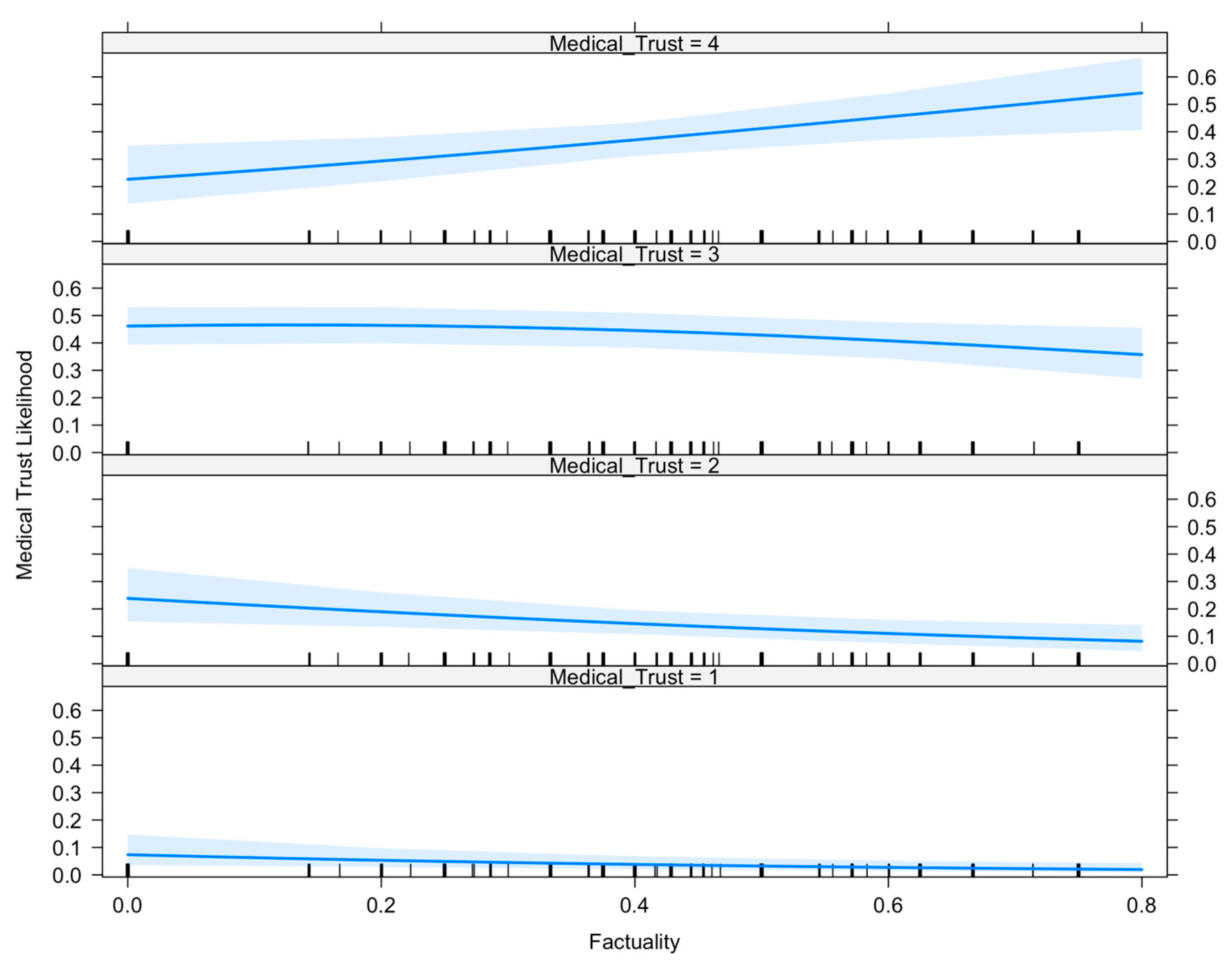 Ijerph 20 05842 g001