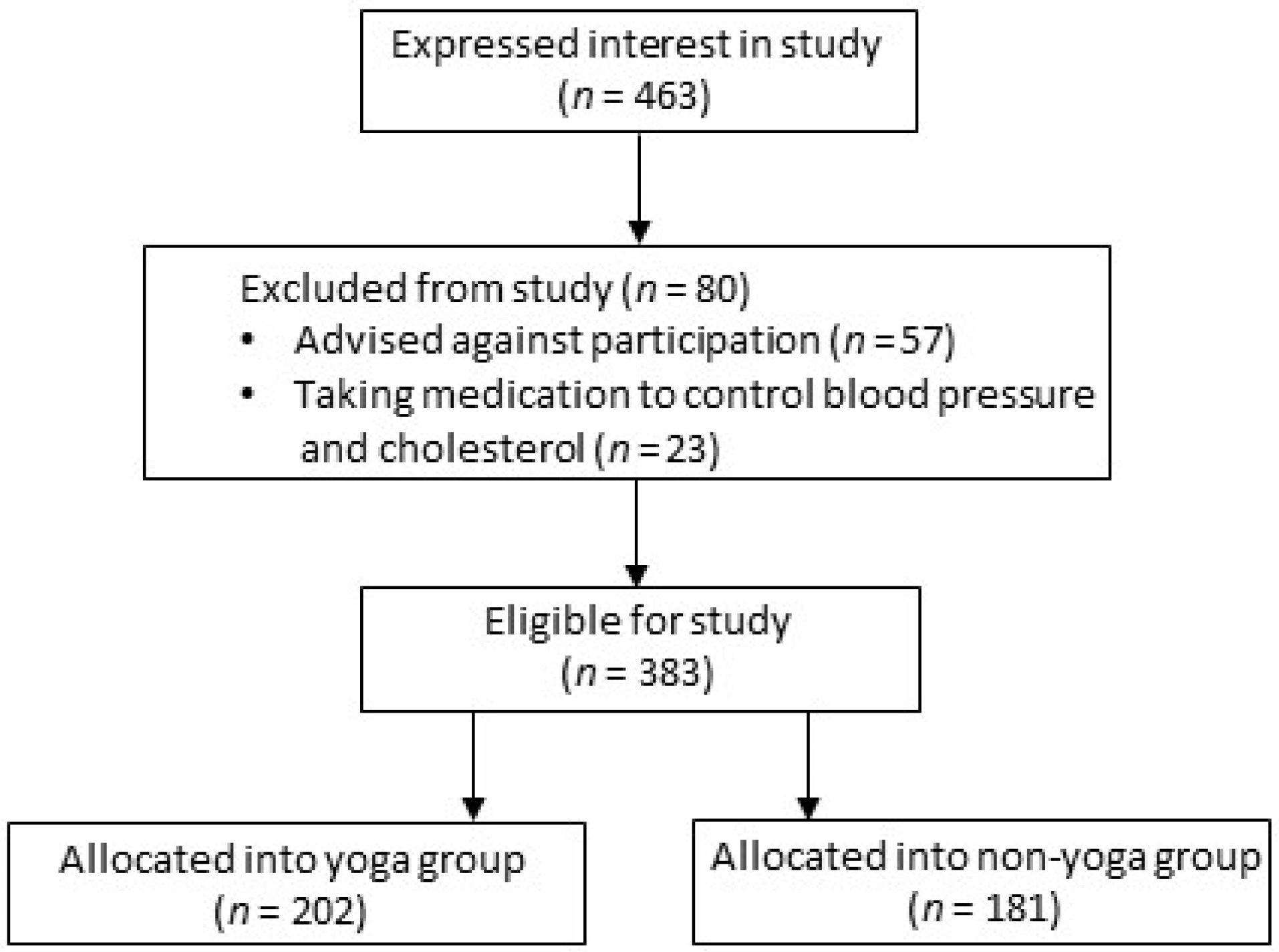 Ijerph 20 05852 g001