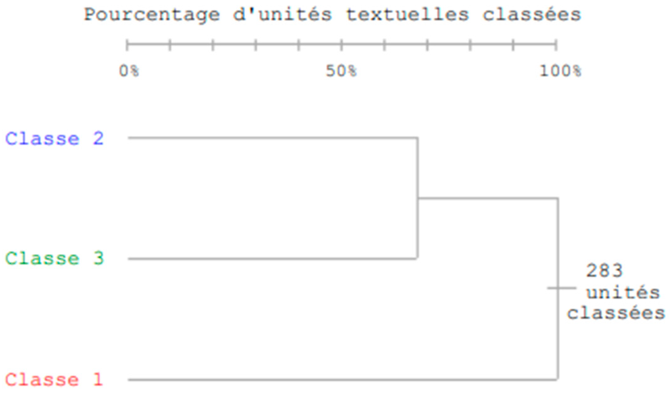 Ijerph 20 05859 g001