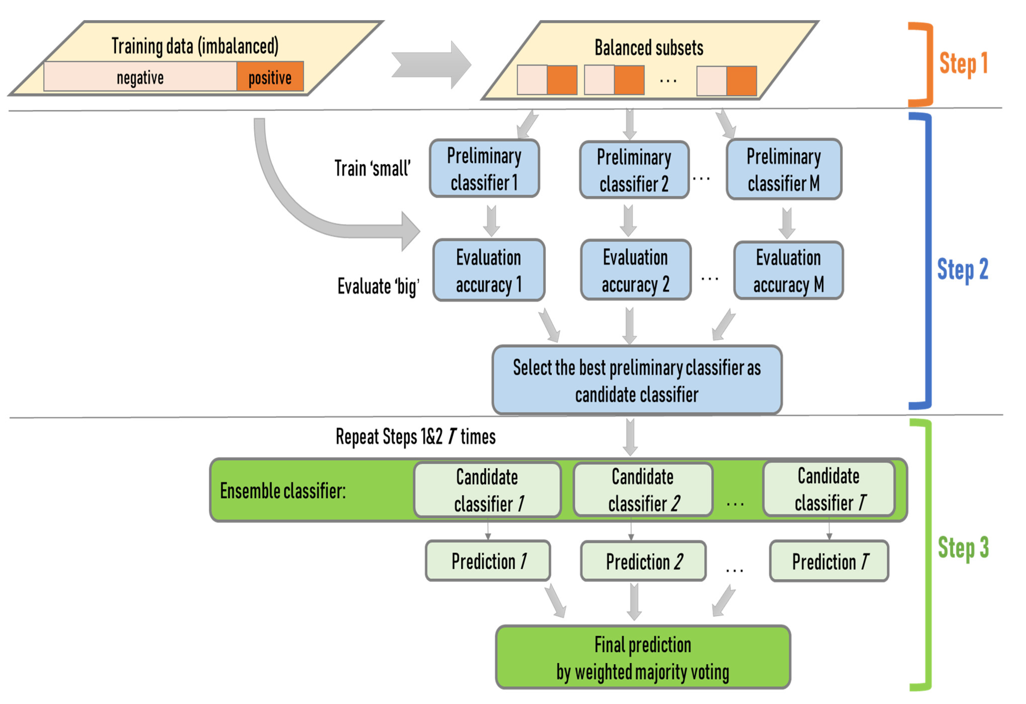 Ijerph 20 05865 g001