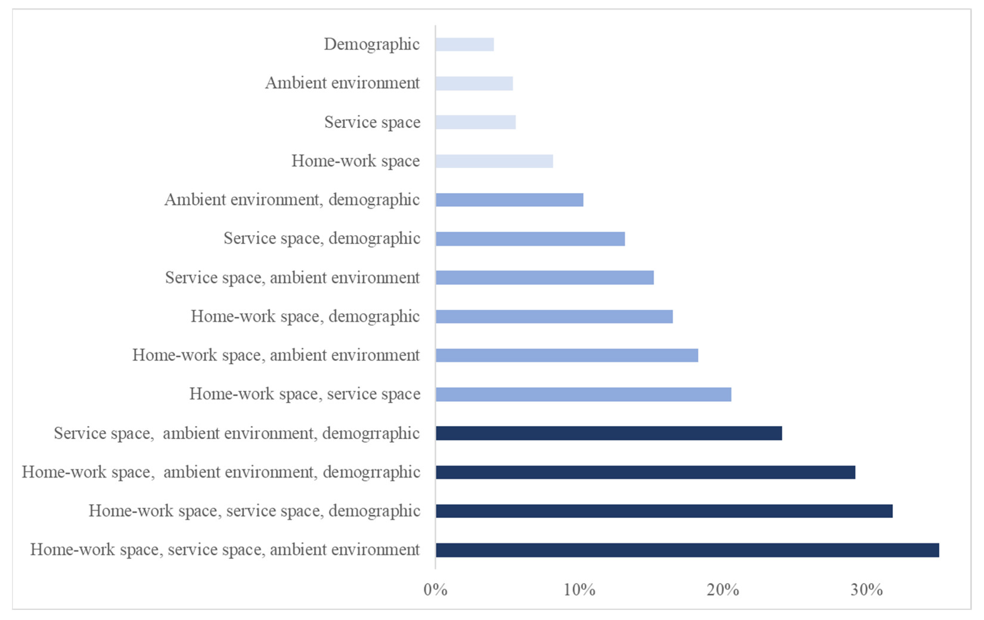 Ijerph 20 05865 g002