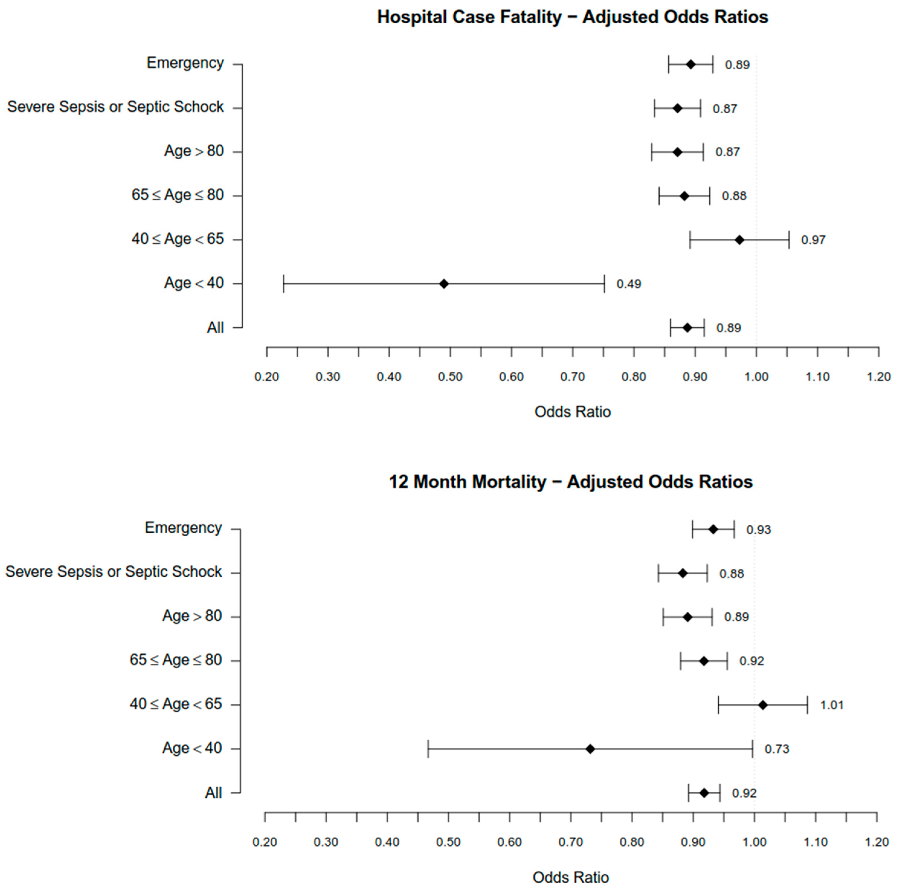 Ijerph 20 05867 g002