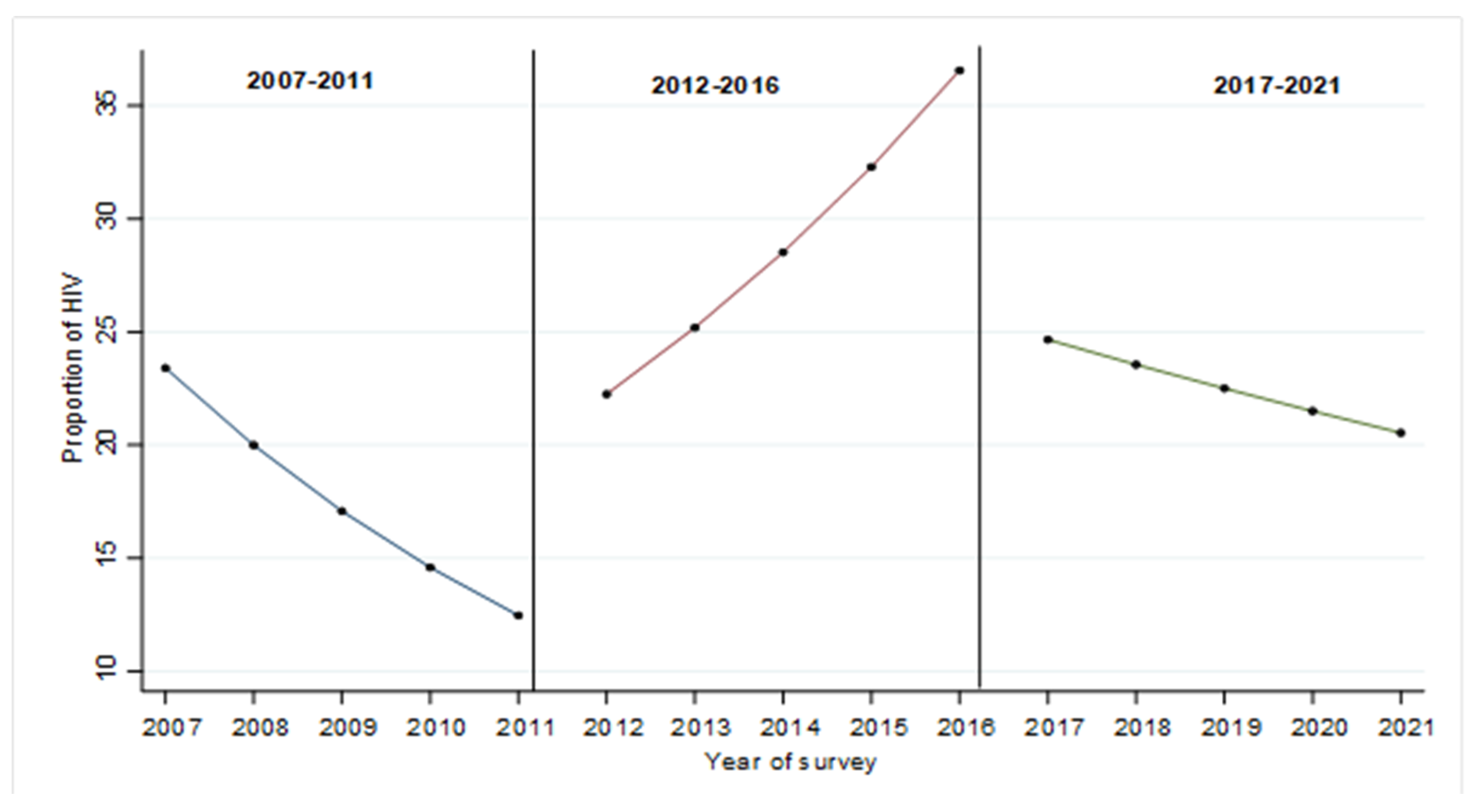 Ijerph 20 05871 g001