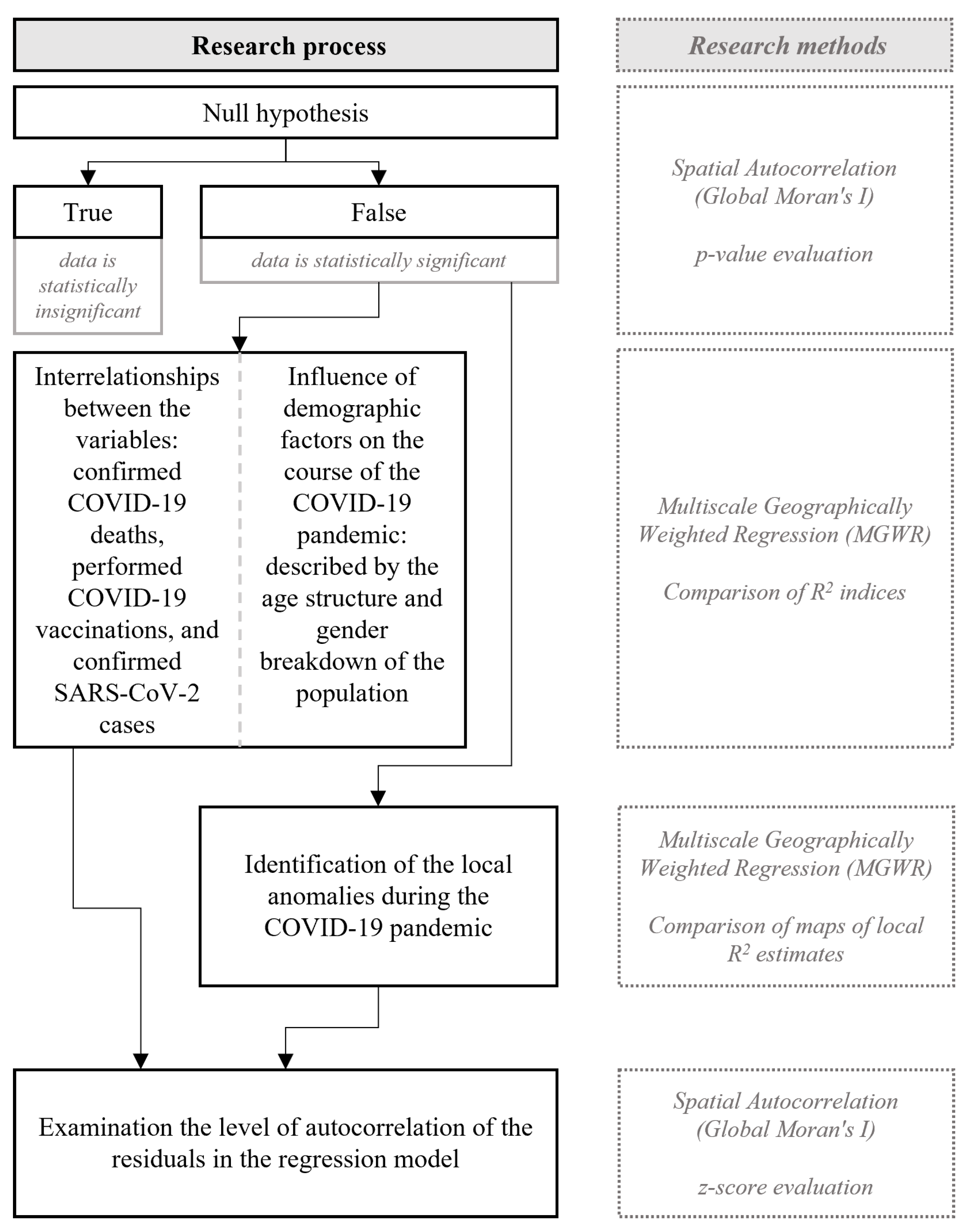Ijerph 20 05875 g001