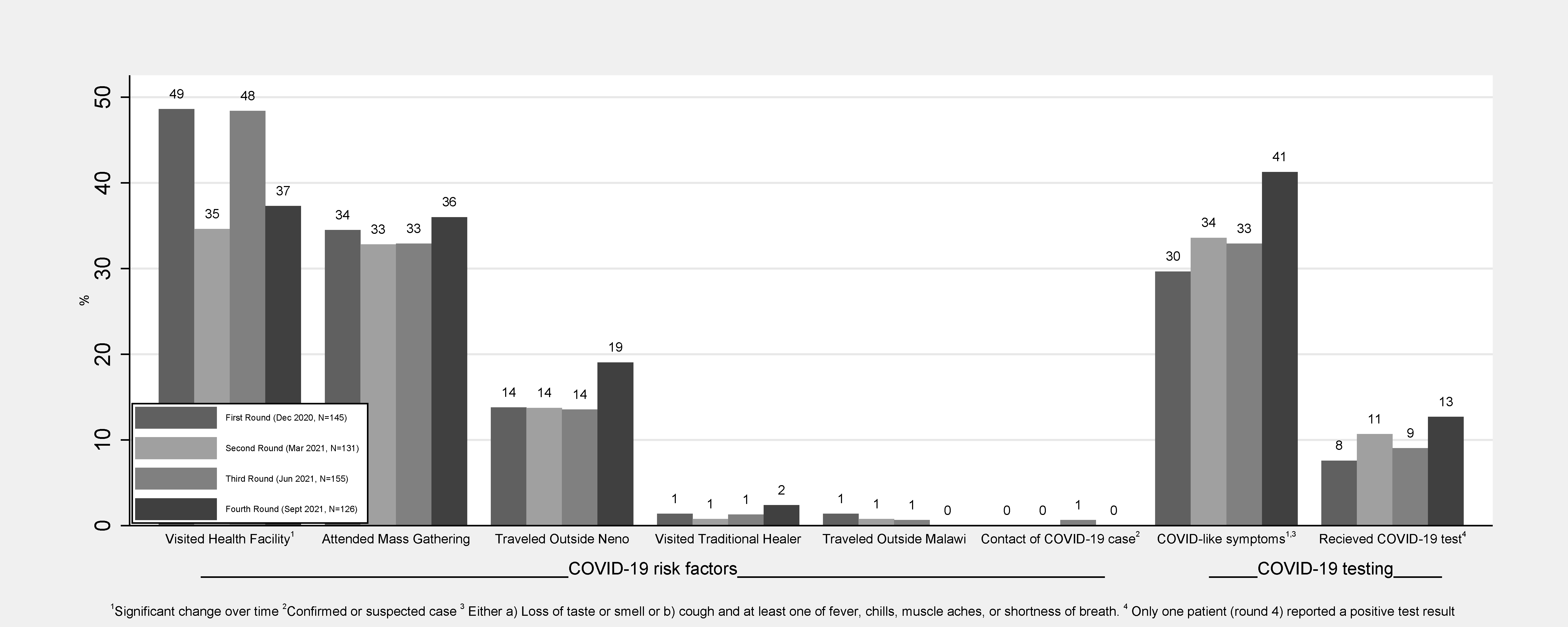 Ijerph 20 05877 g001 Ijerph 20 05877 g001
