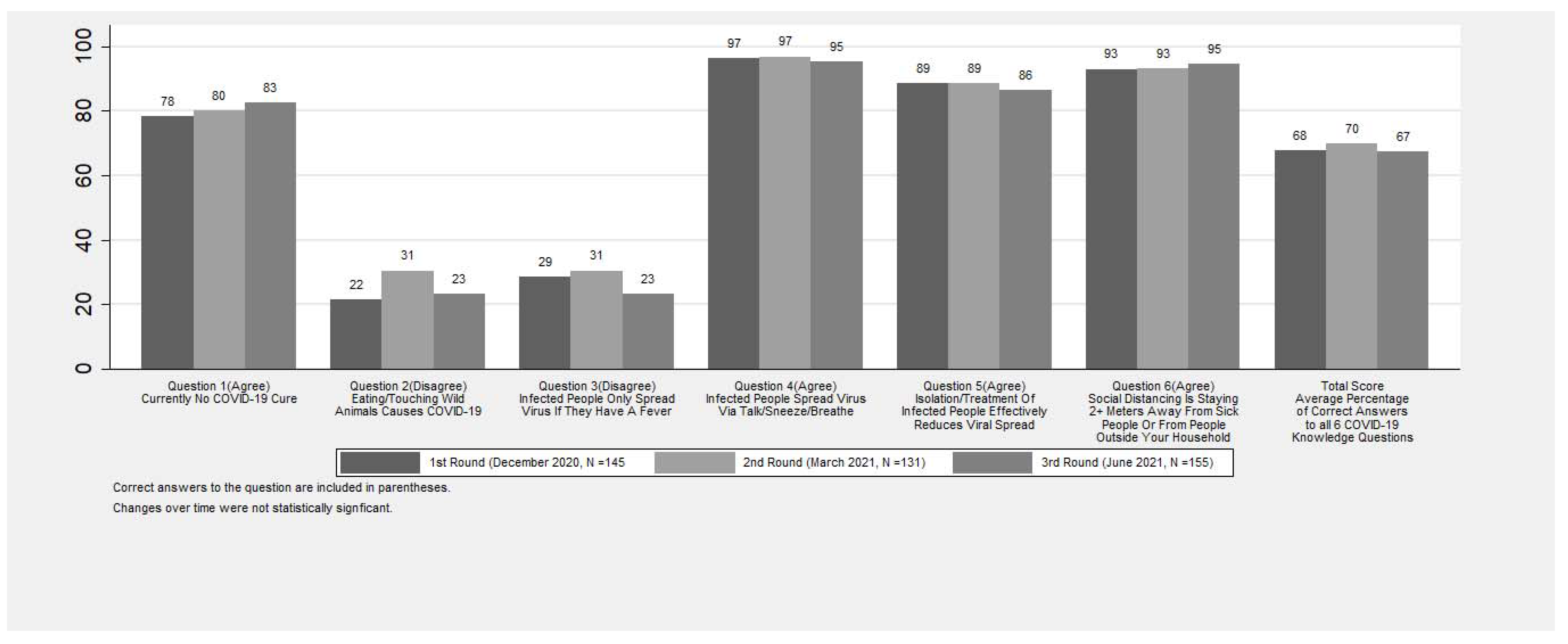 Ijerph 20 05877 g002 Ijerph 20 05877 g002