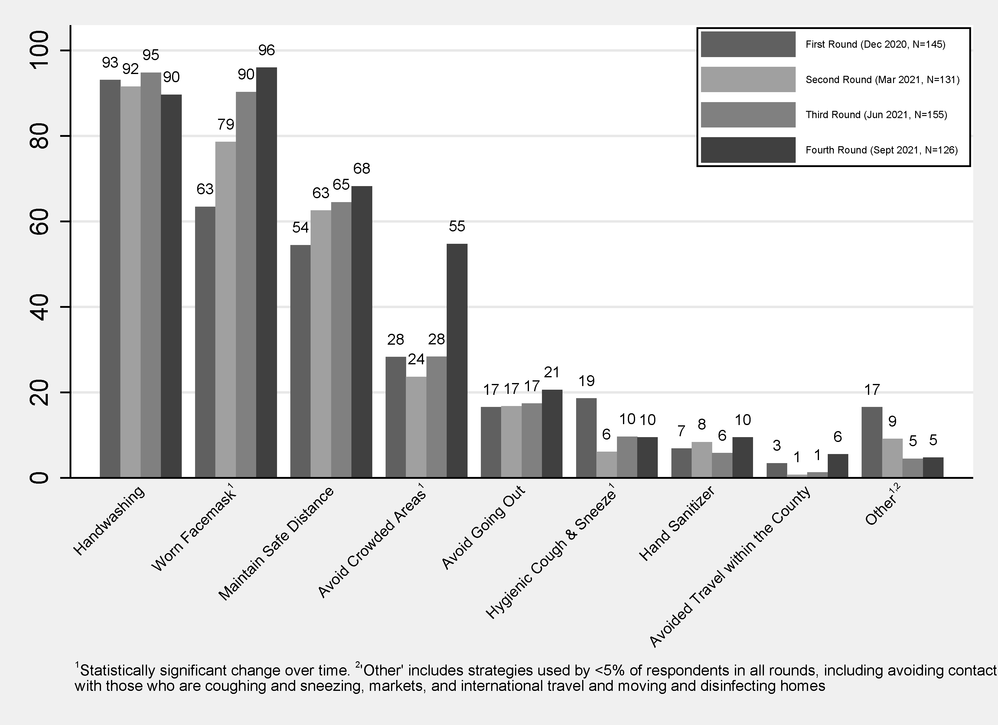 Ijerph 20 05877 g004 Ijerph 20 05877 g004