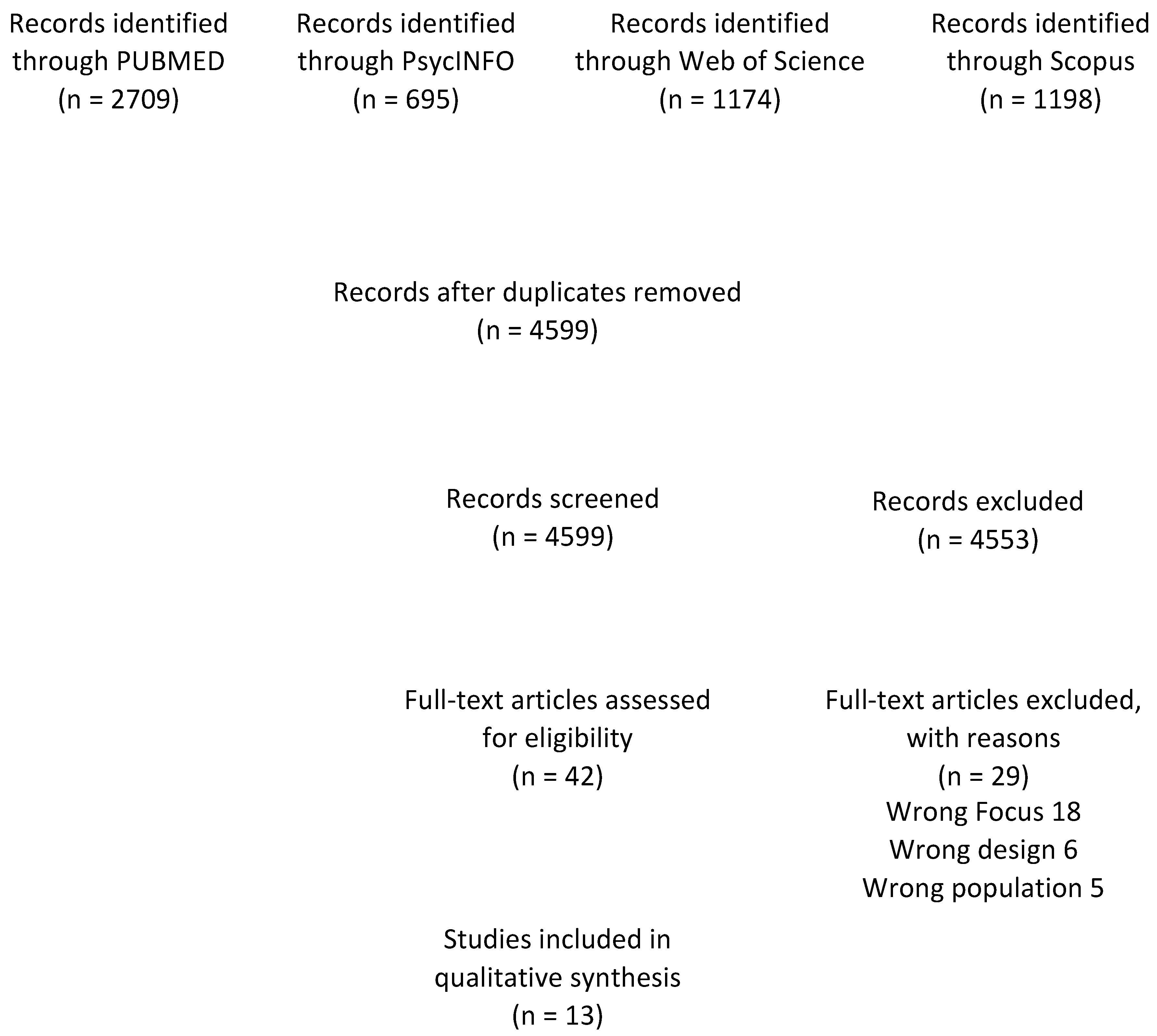 Ijerph 20 05879 g001