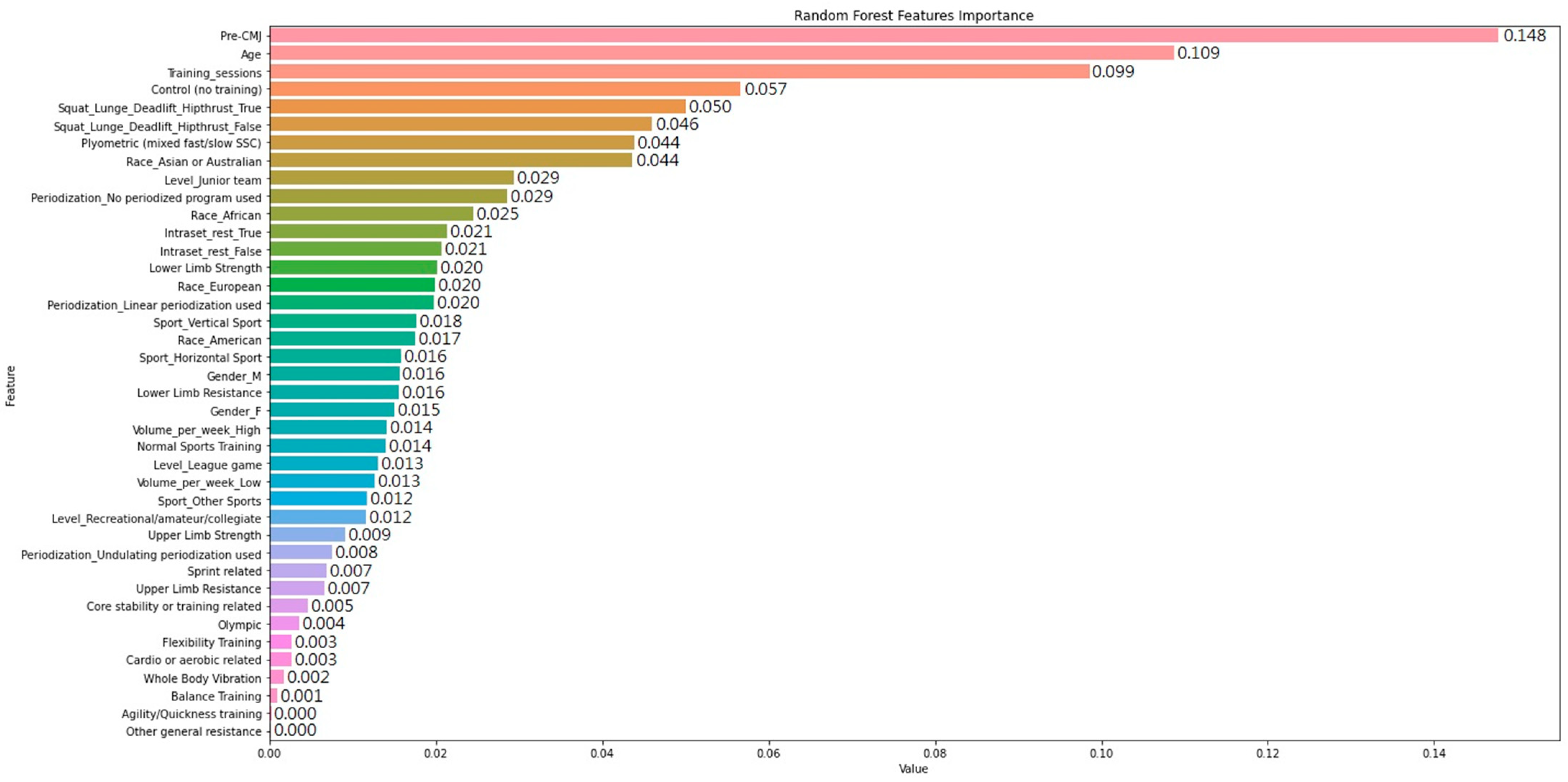 Ijerph 20 05881 g001