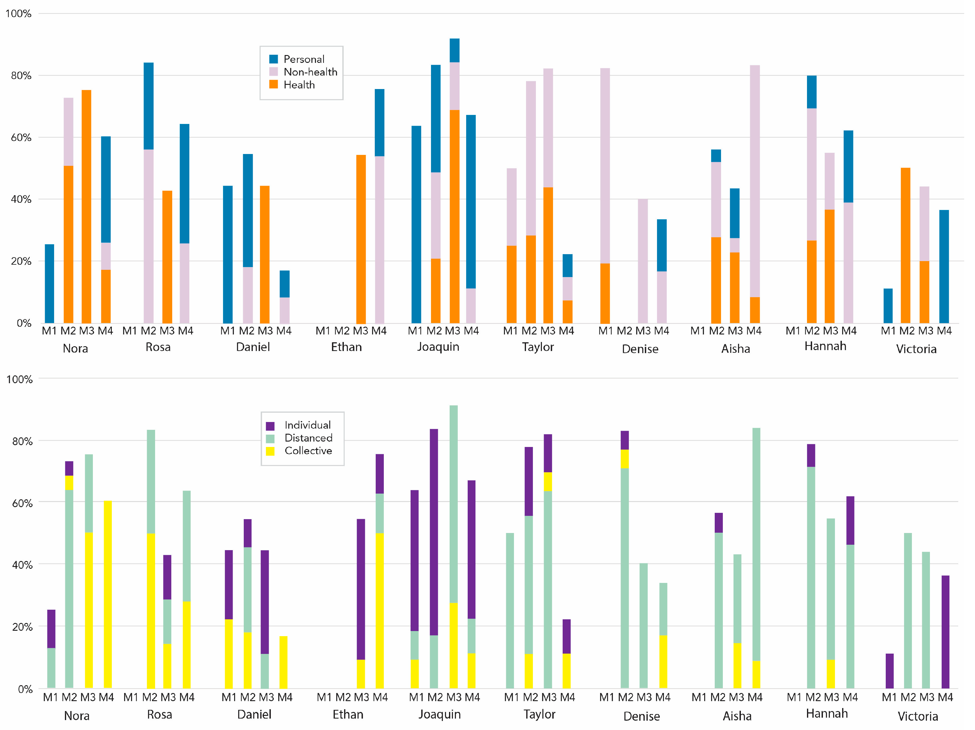 Ijerph 20 05885 g003 Ijerph 20 05885 g003