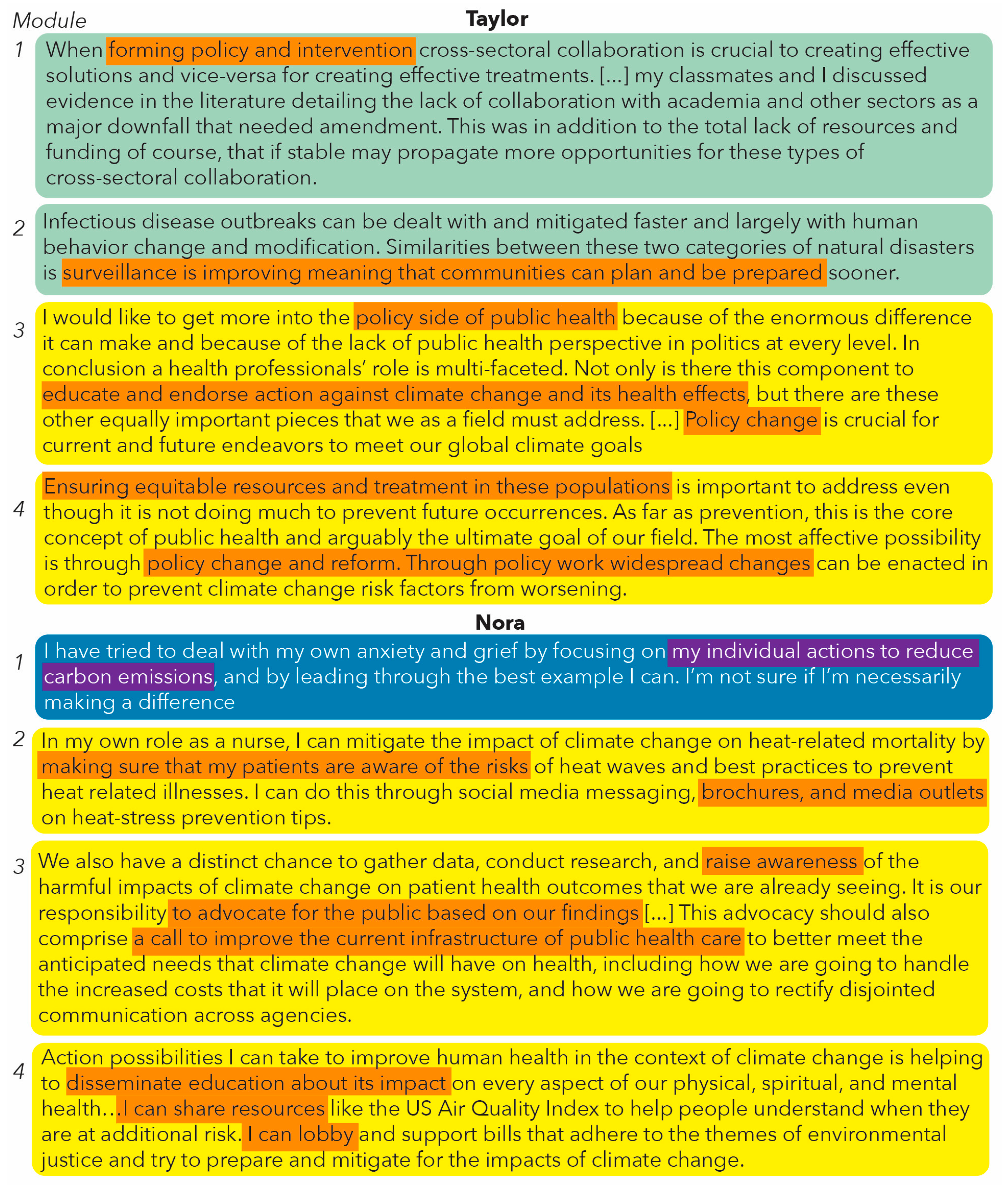 Ijerph 20 05885 g004 Ijerph 20 05885 g004