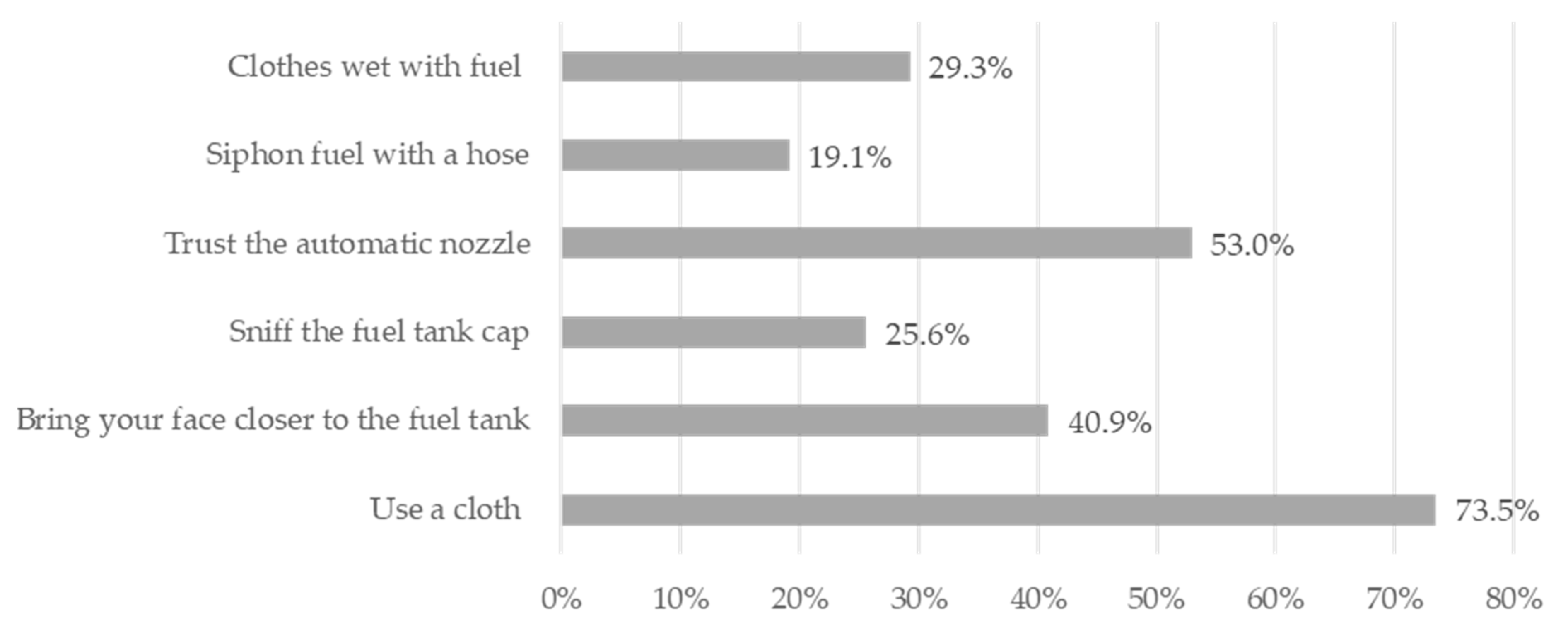 Ijerph 20 05896 g001 Ijerph 20 05896 g001