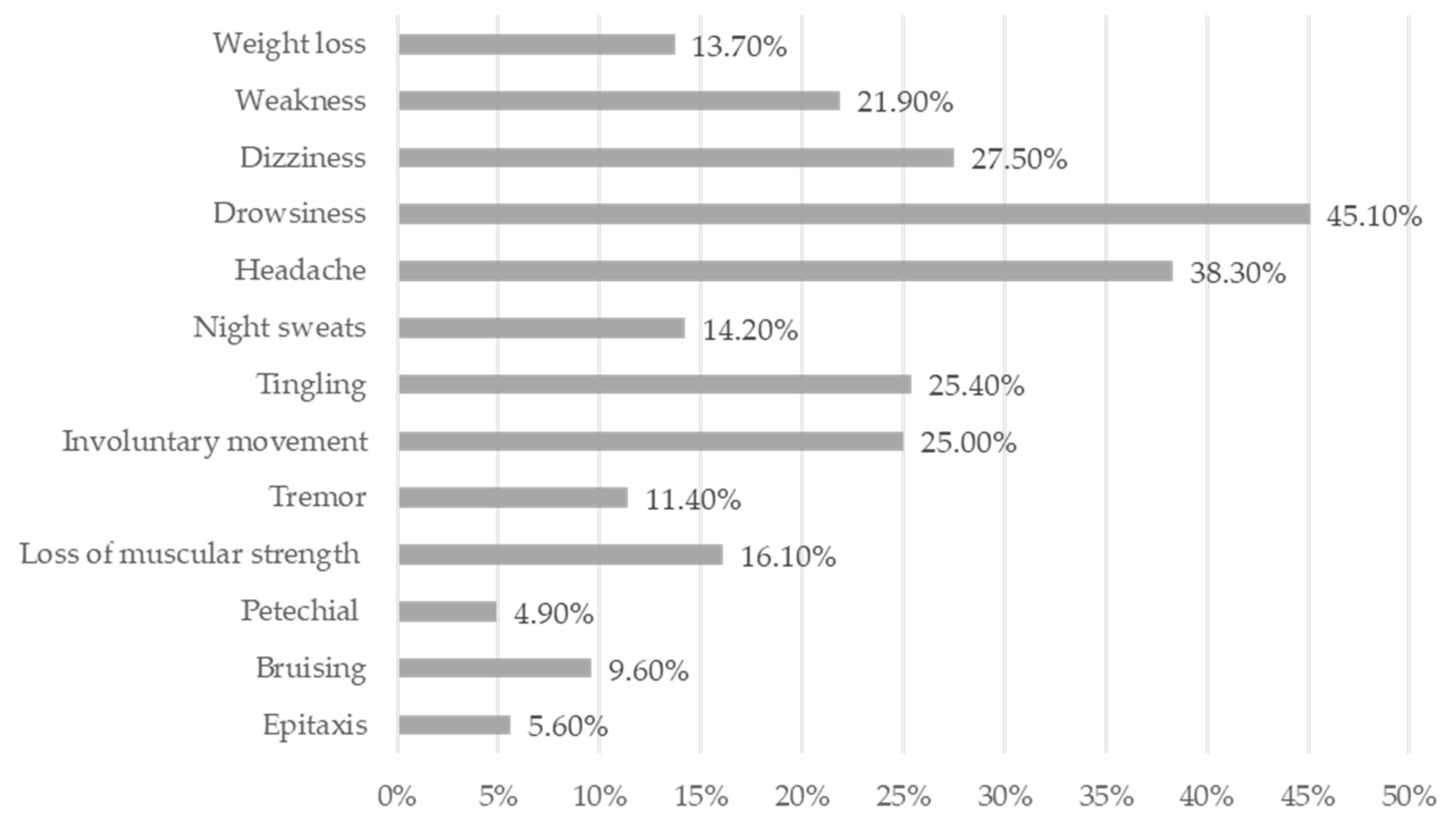 Ijerph 20 05896 g002 Ijerph 20 05896 g002