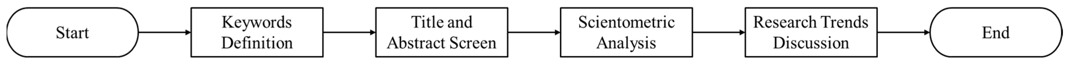 Ijerph 20 05904 g001 Ijerph 20 05904 g001