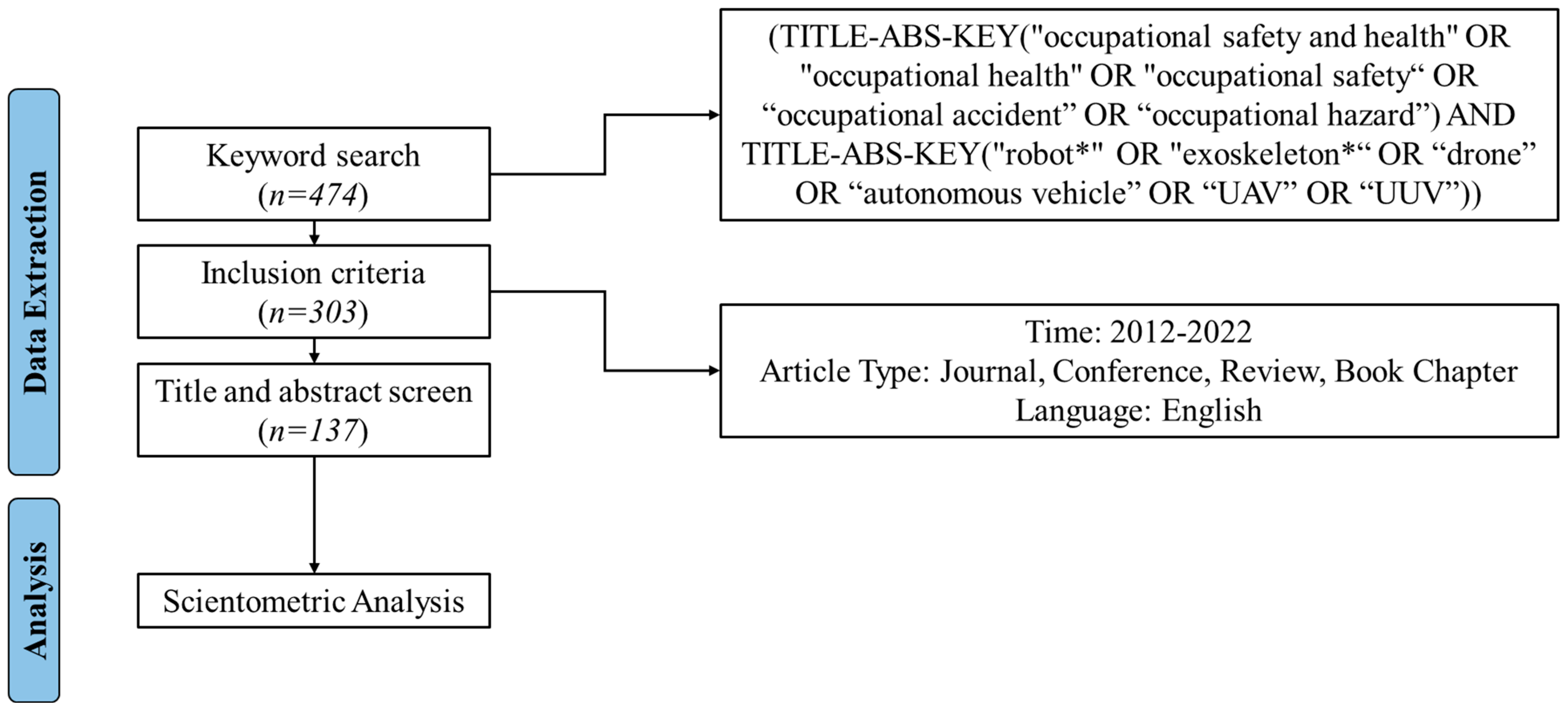 Ijerph 20 05904 g002 Ijerph 20 05904 g002