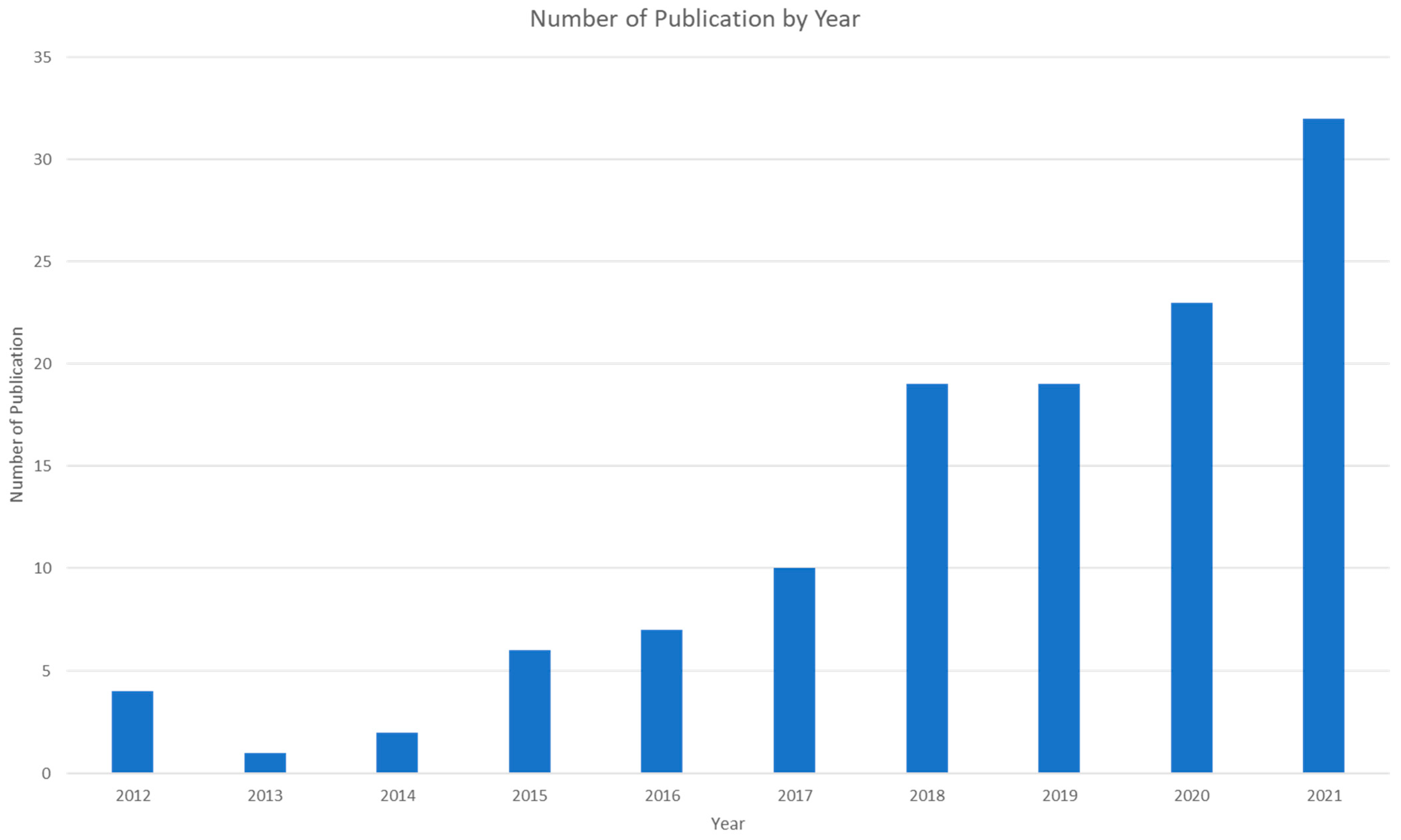 Ijerph 20 05904 g003 Ijerph 20 05904 g003