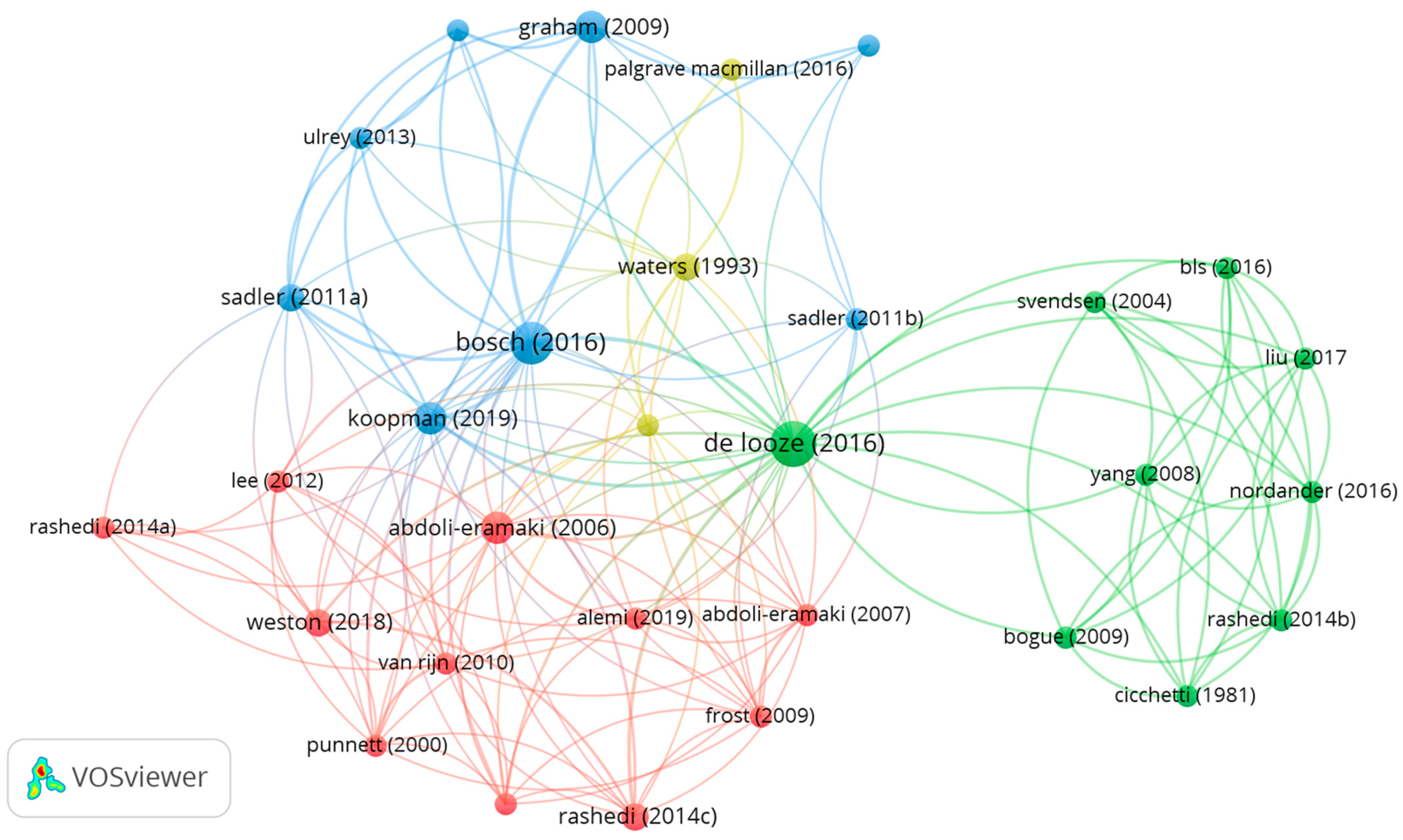Ijerph 20 05904 g007 Ijerph 20 05904 g007