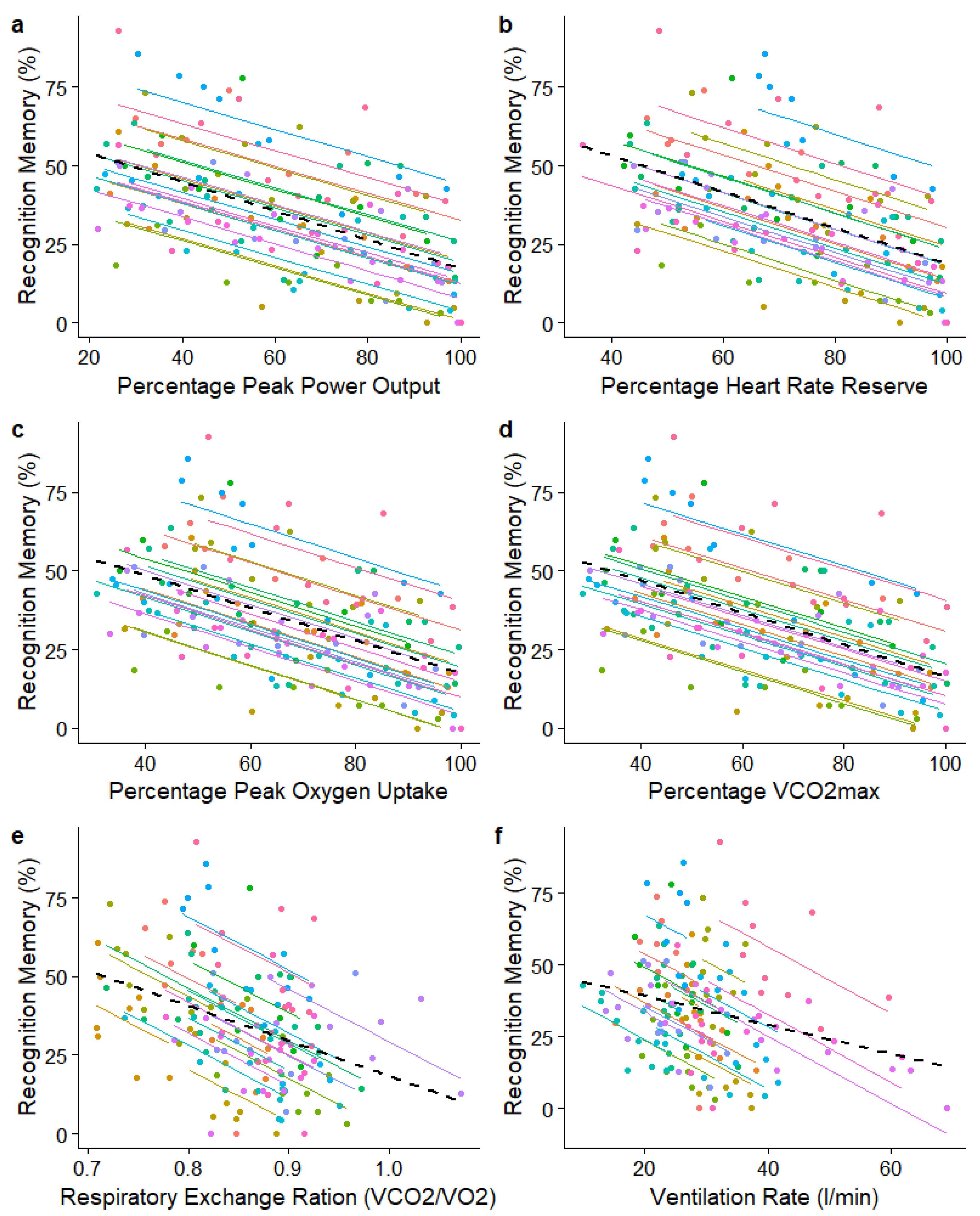 Ijerph 20 05905 g003 Ijerph 20 05905 g003
