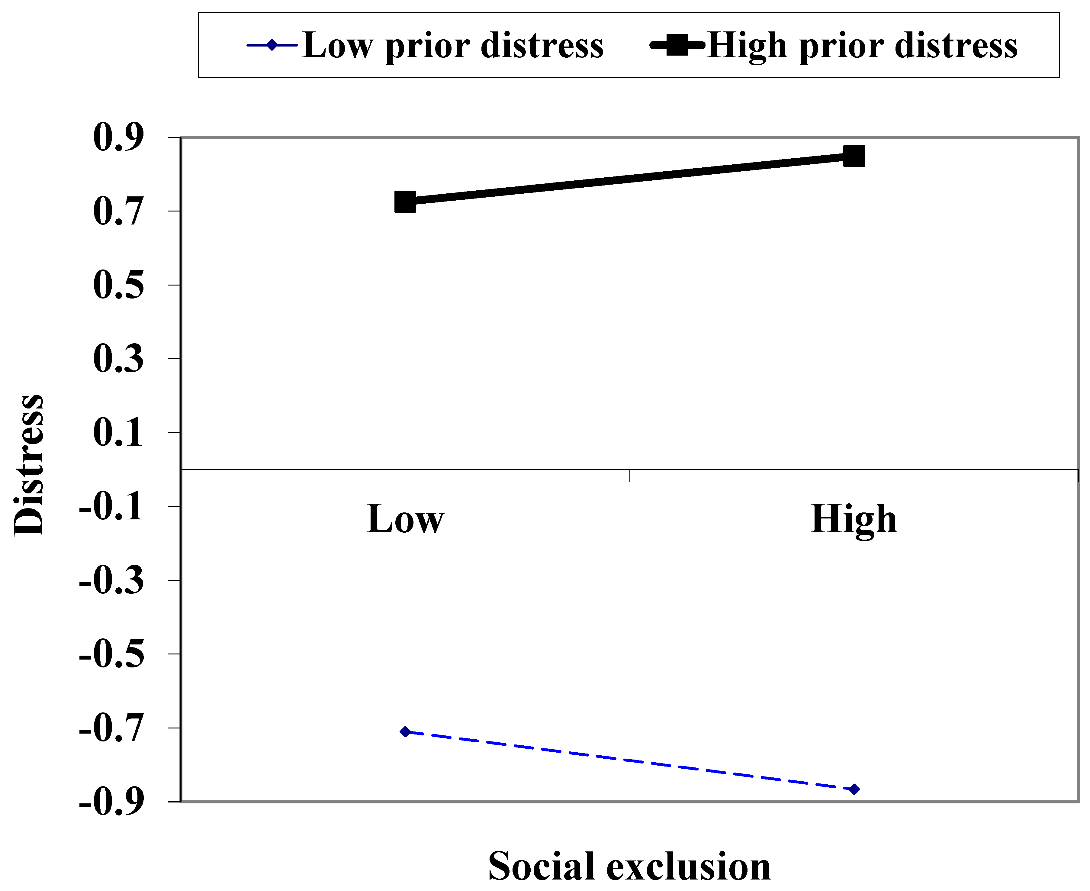 Ijerph 20 05911 g001