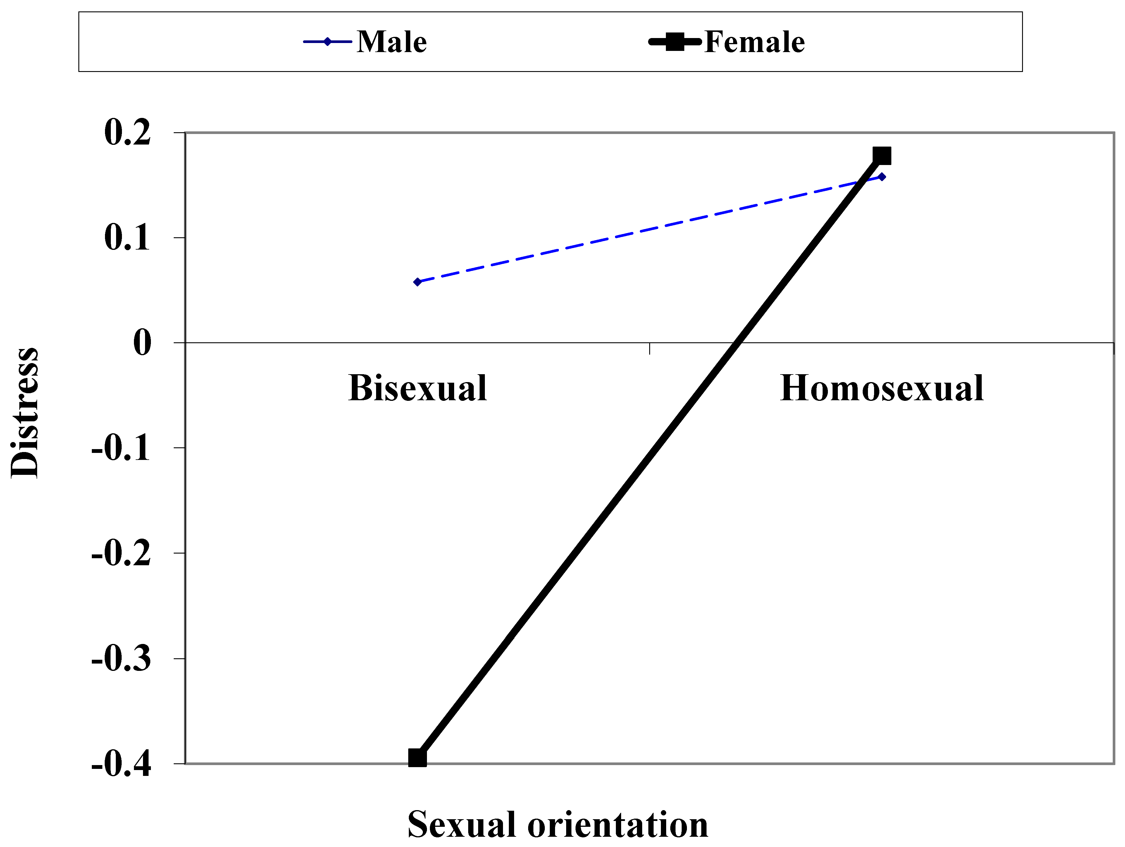 Ijerph 20 05911 g002