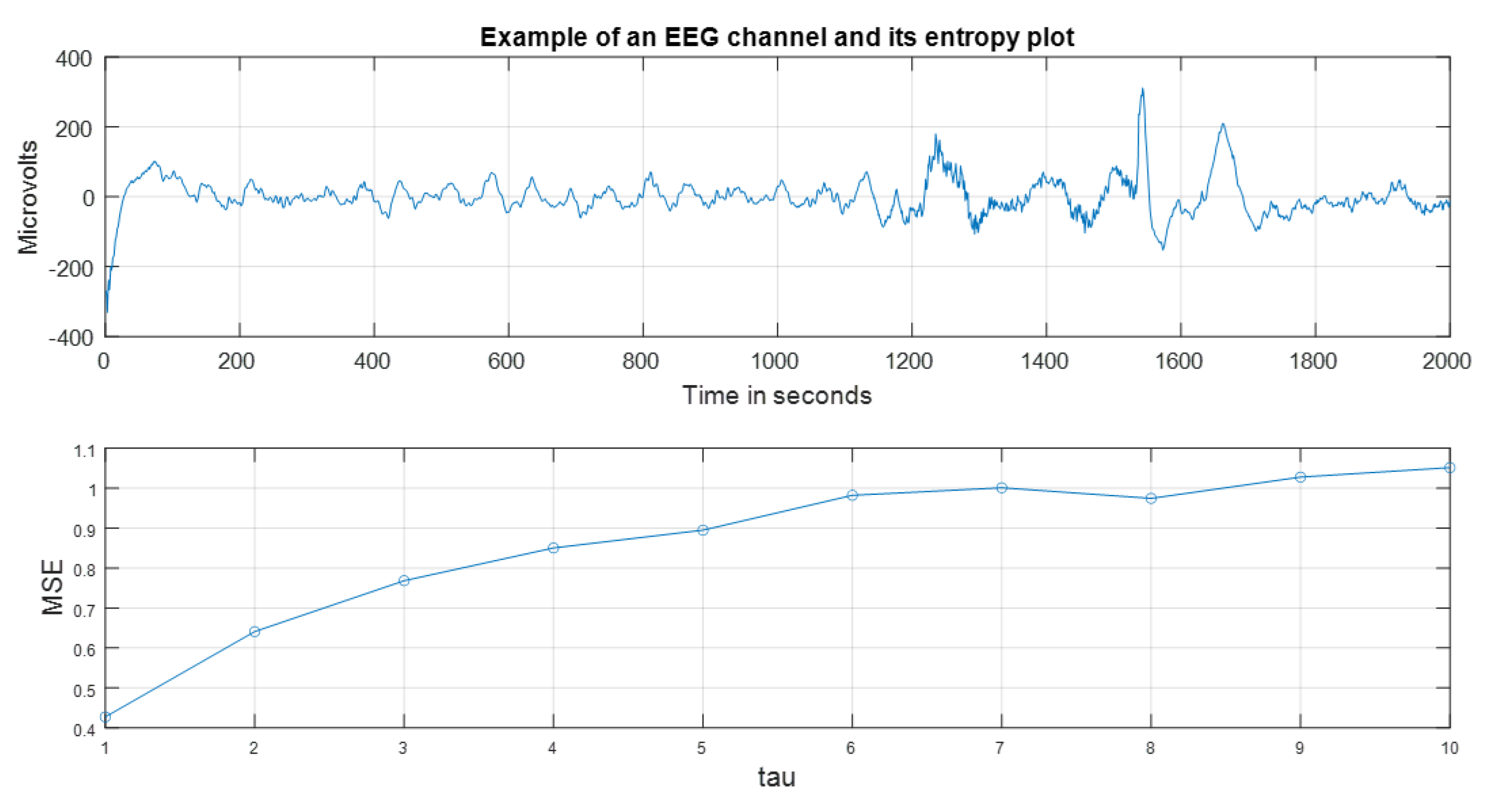 Ijerph 20 05913 g002
