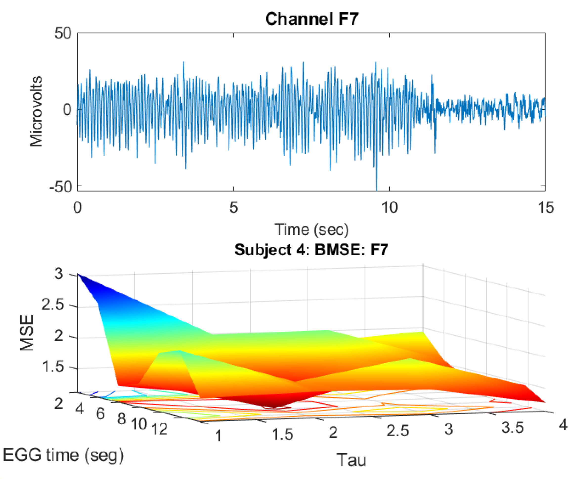 Ijerph 20 05913 g003